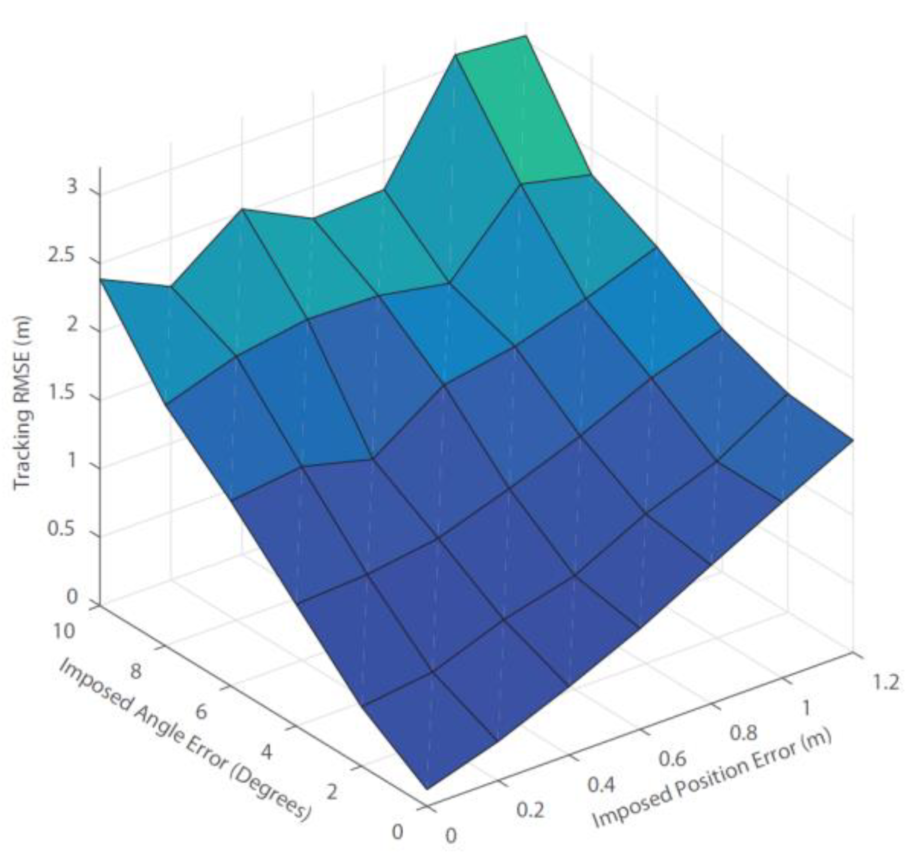 Drones 06 00094 g013