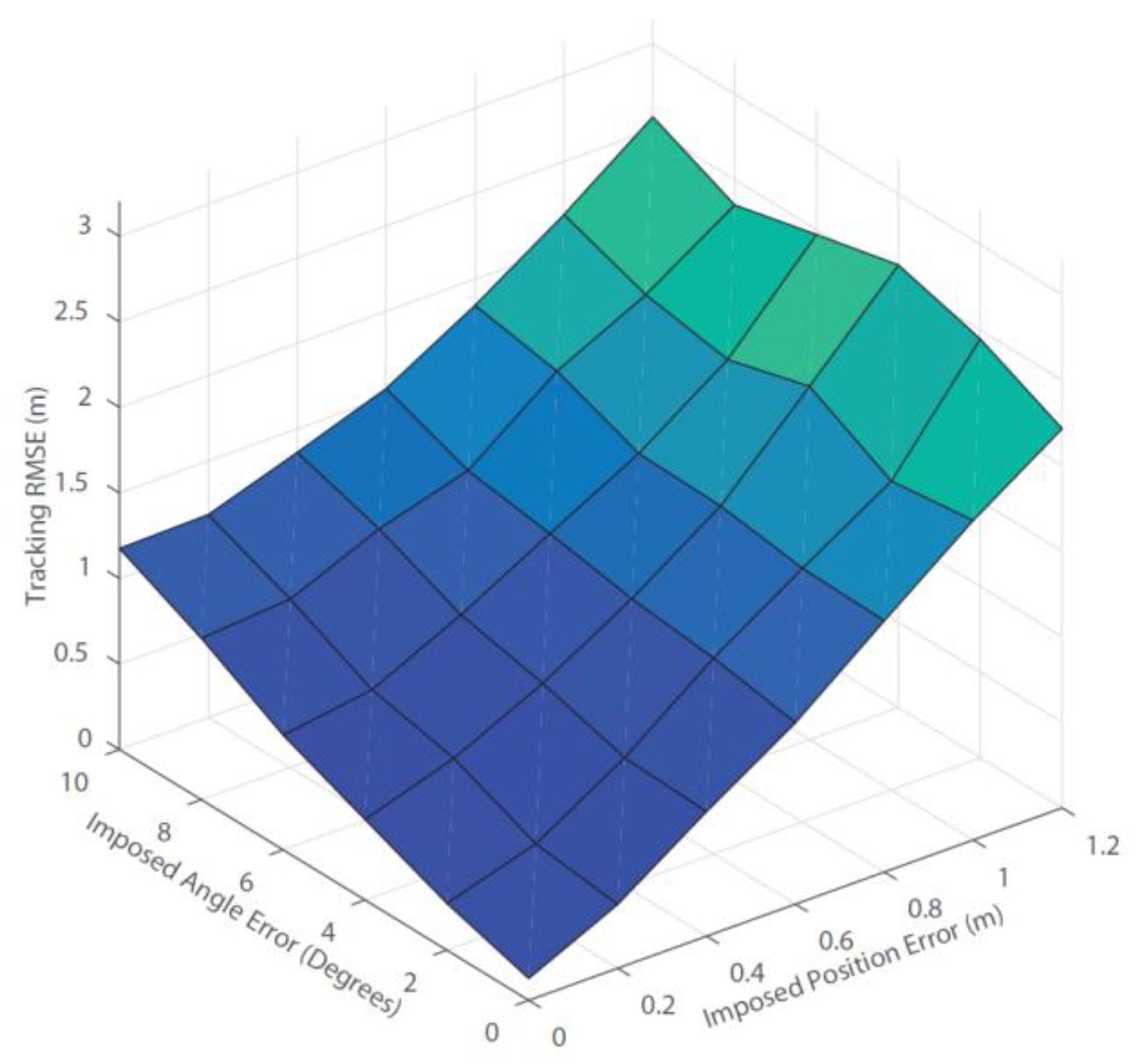 Drones 06 00094 g014