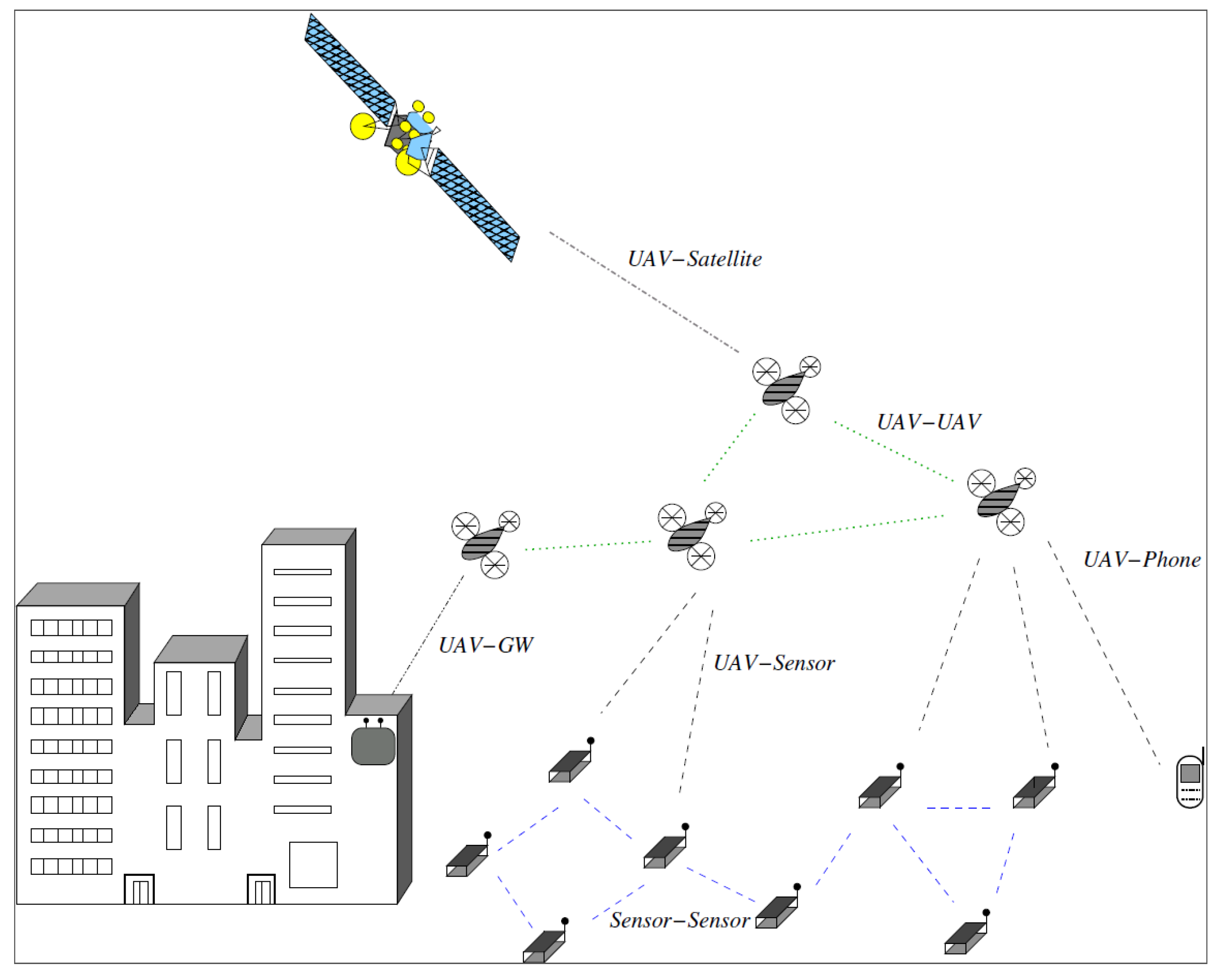 Drones 06 00095 g001 550