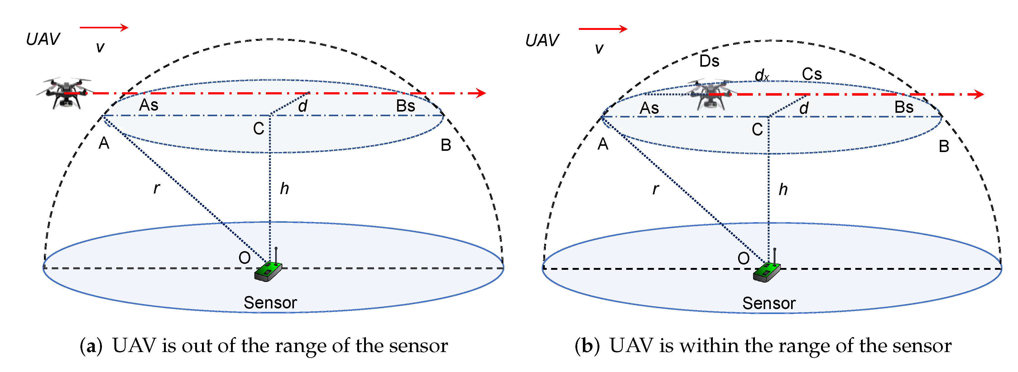 Drones 06 00095 g003 550