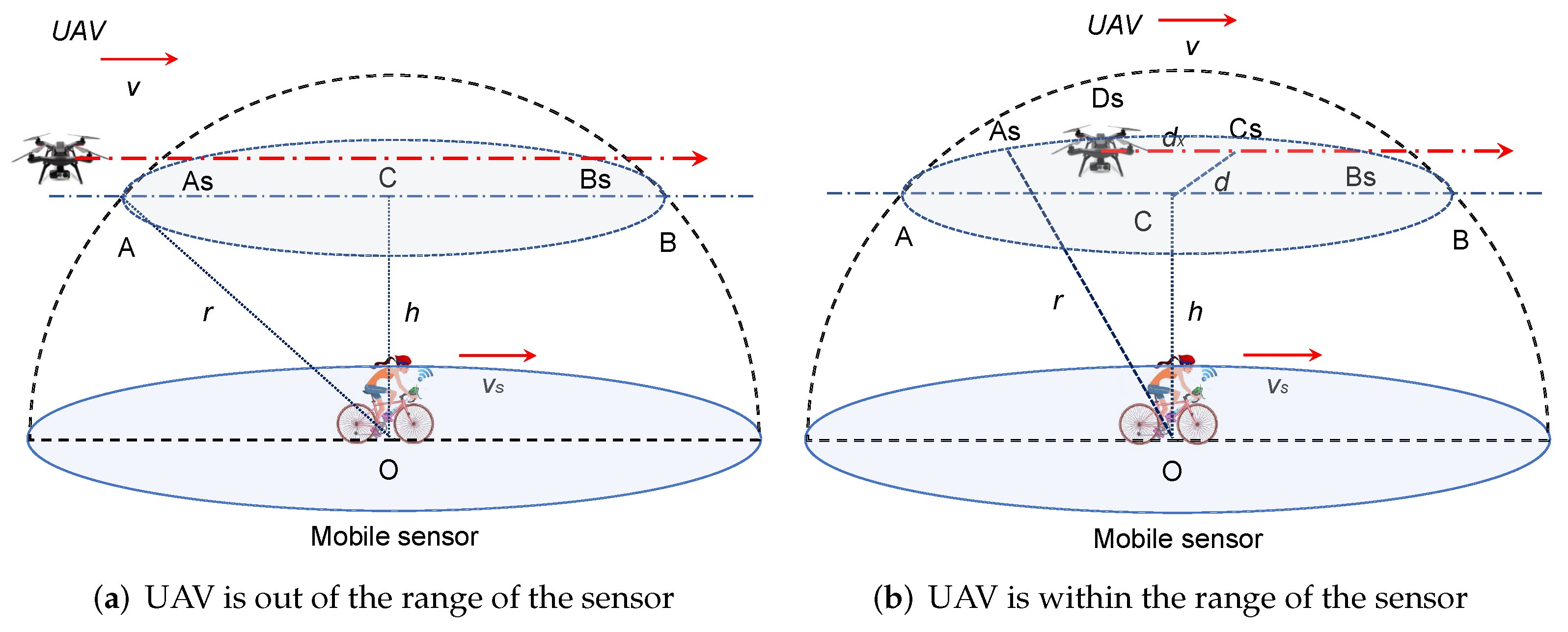 Drones 06 00095 g004 550