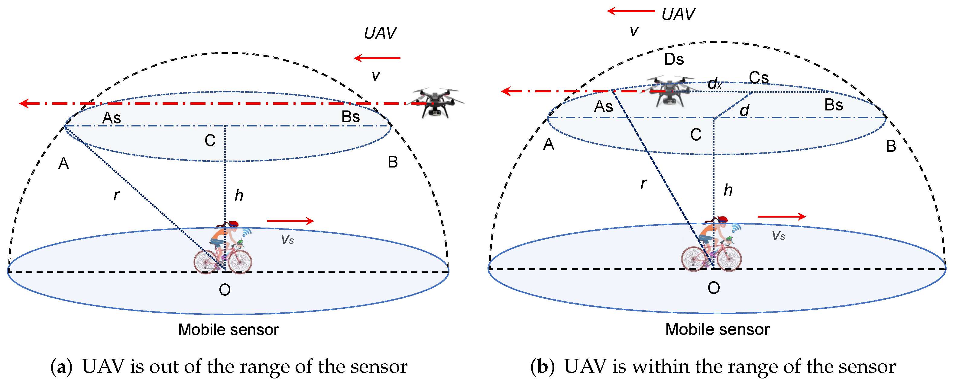 Drones 06 00095 g005 550