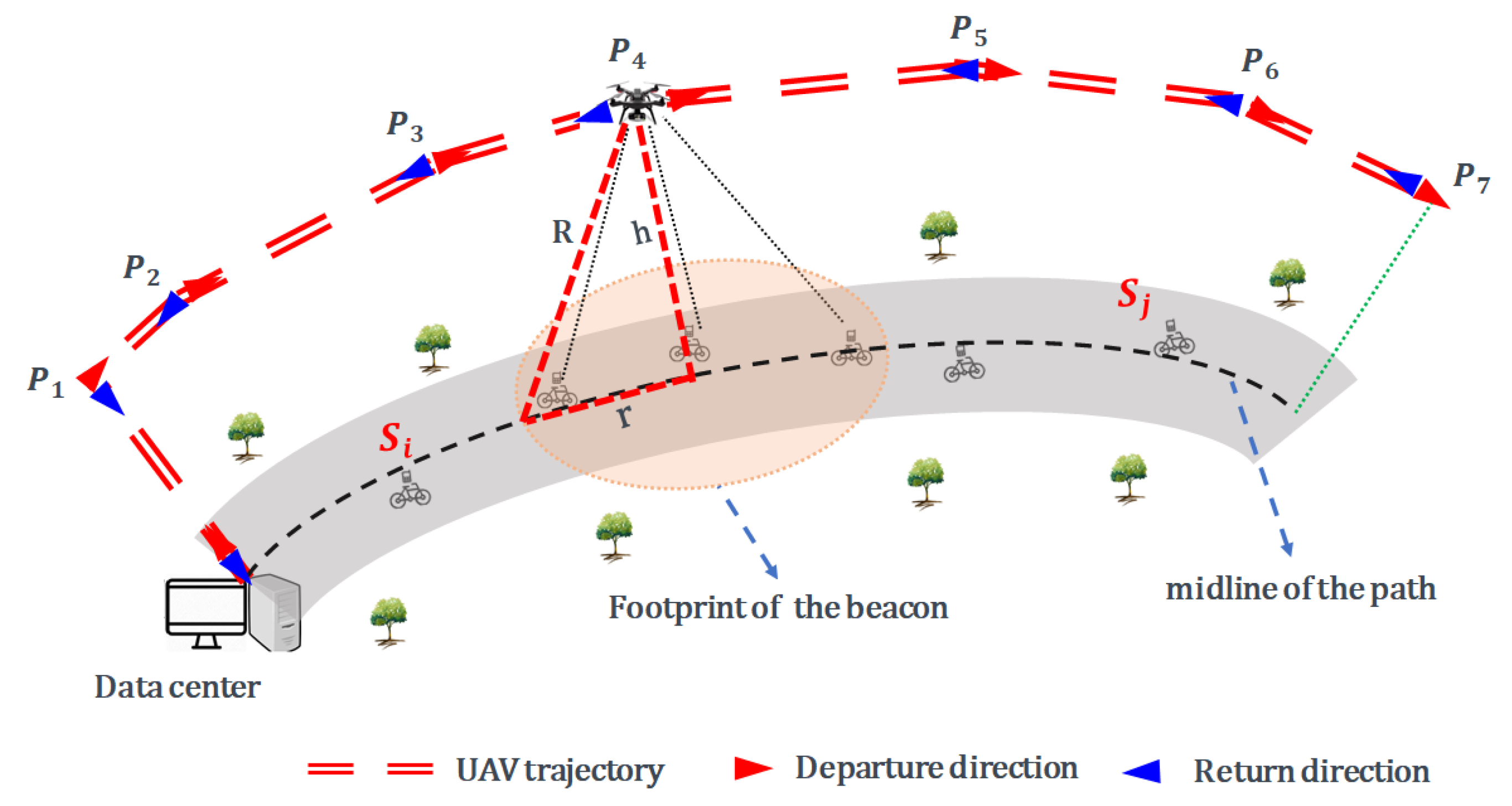 Drones 06 00095 g006 550