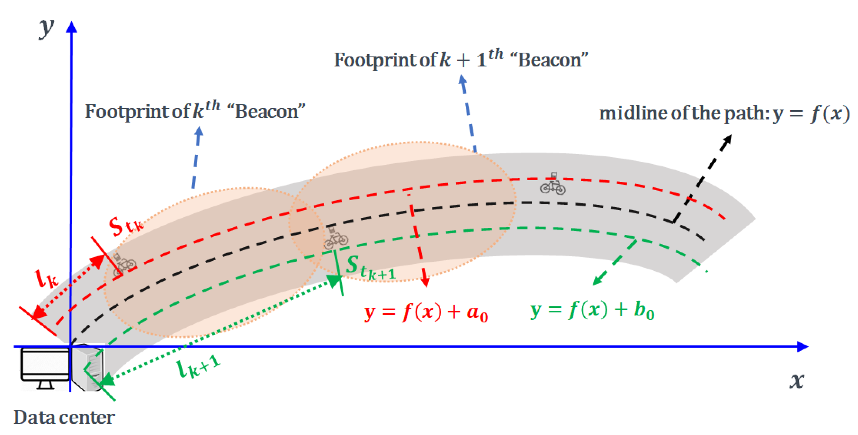 Drones 06 00095 g007 550