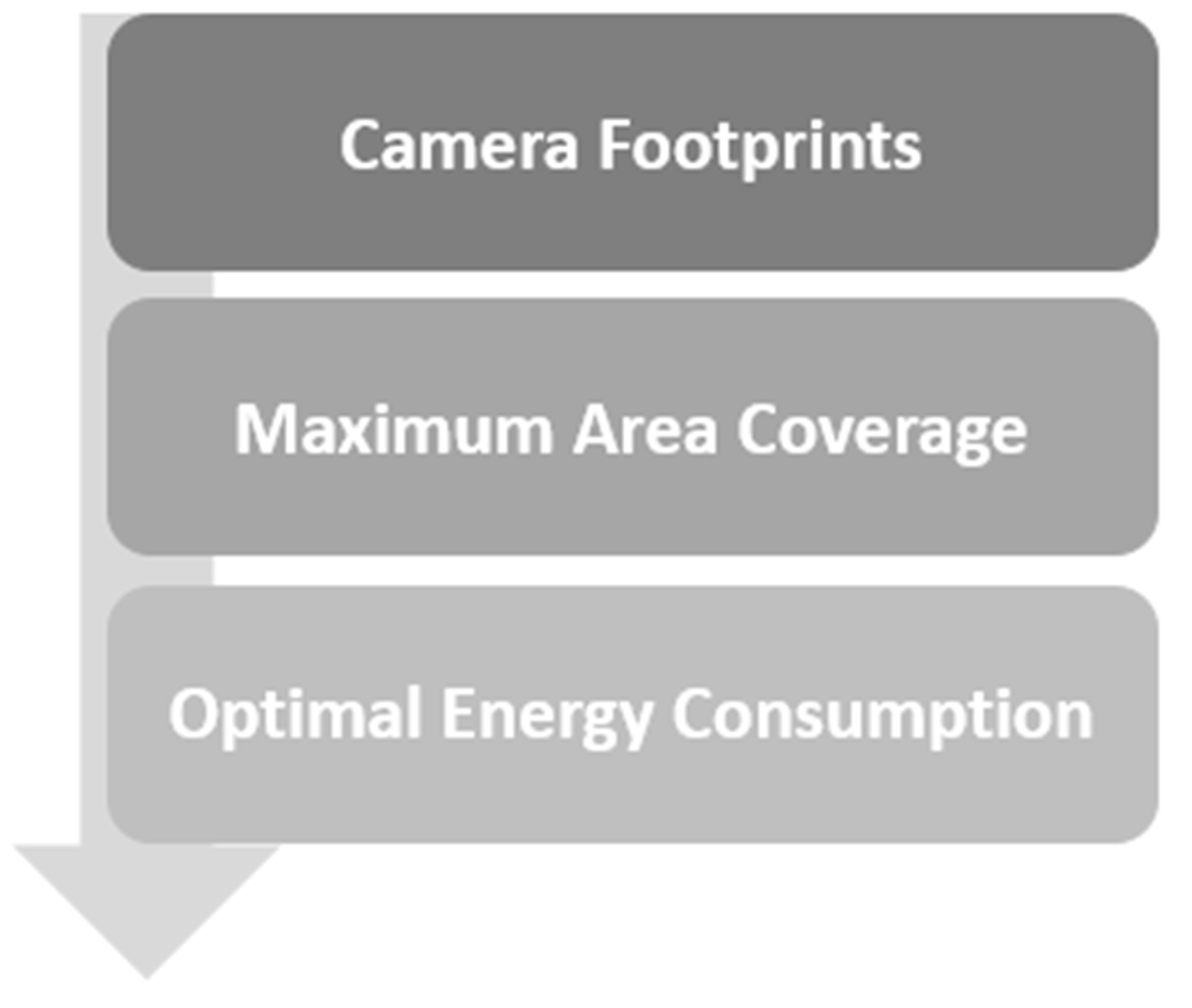 Drones 06 00096 g001 550