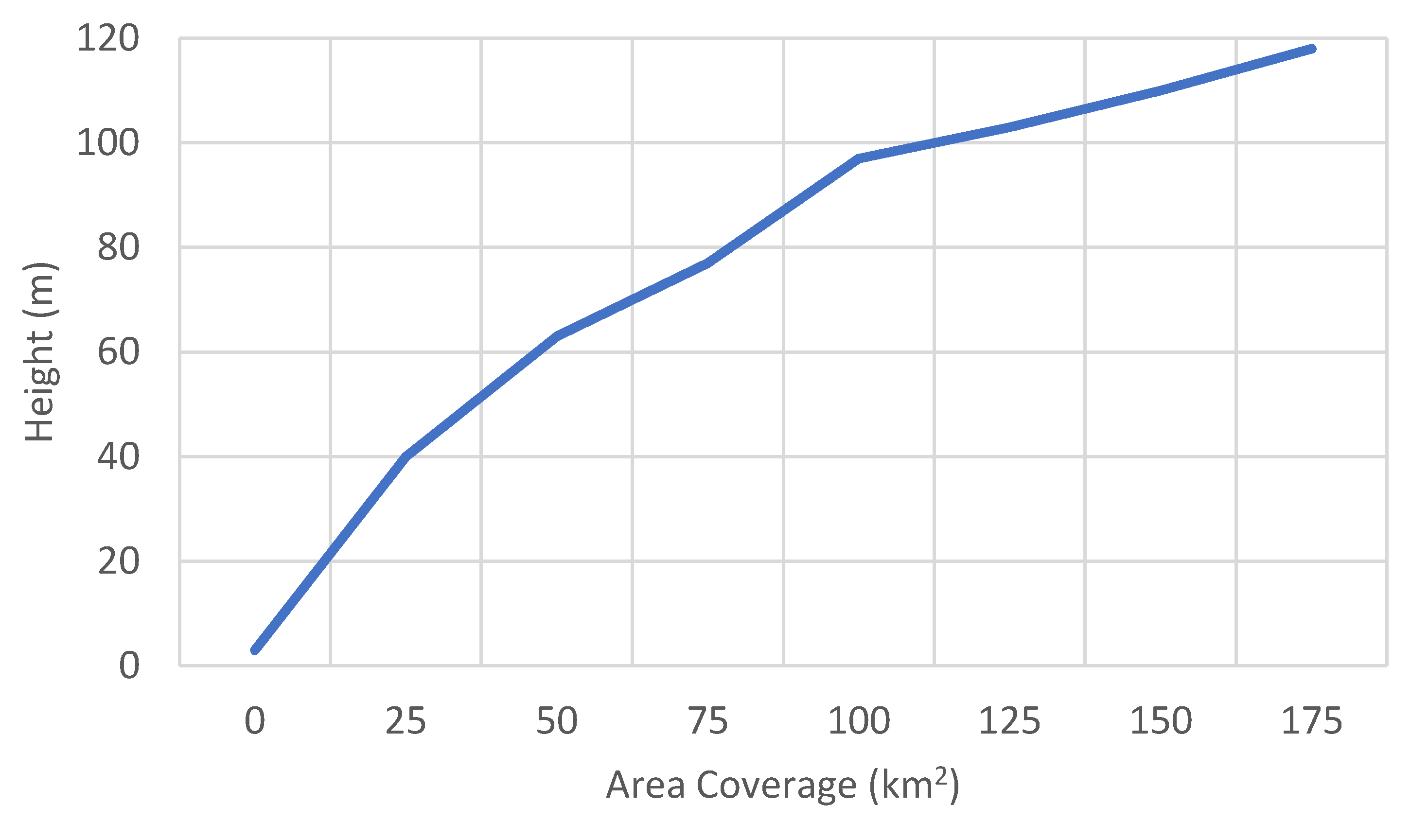 Drones 06 00096 g007 550