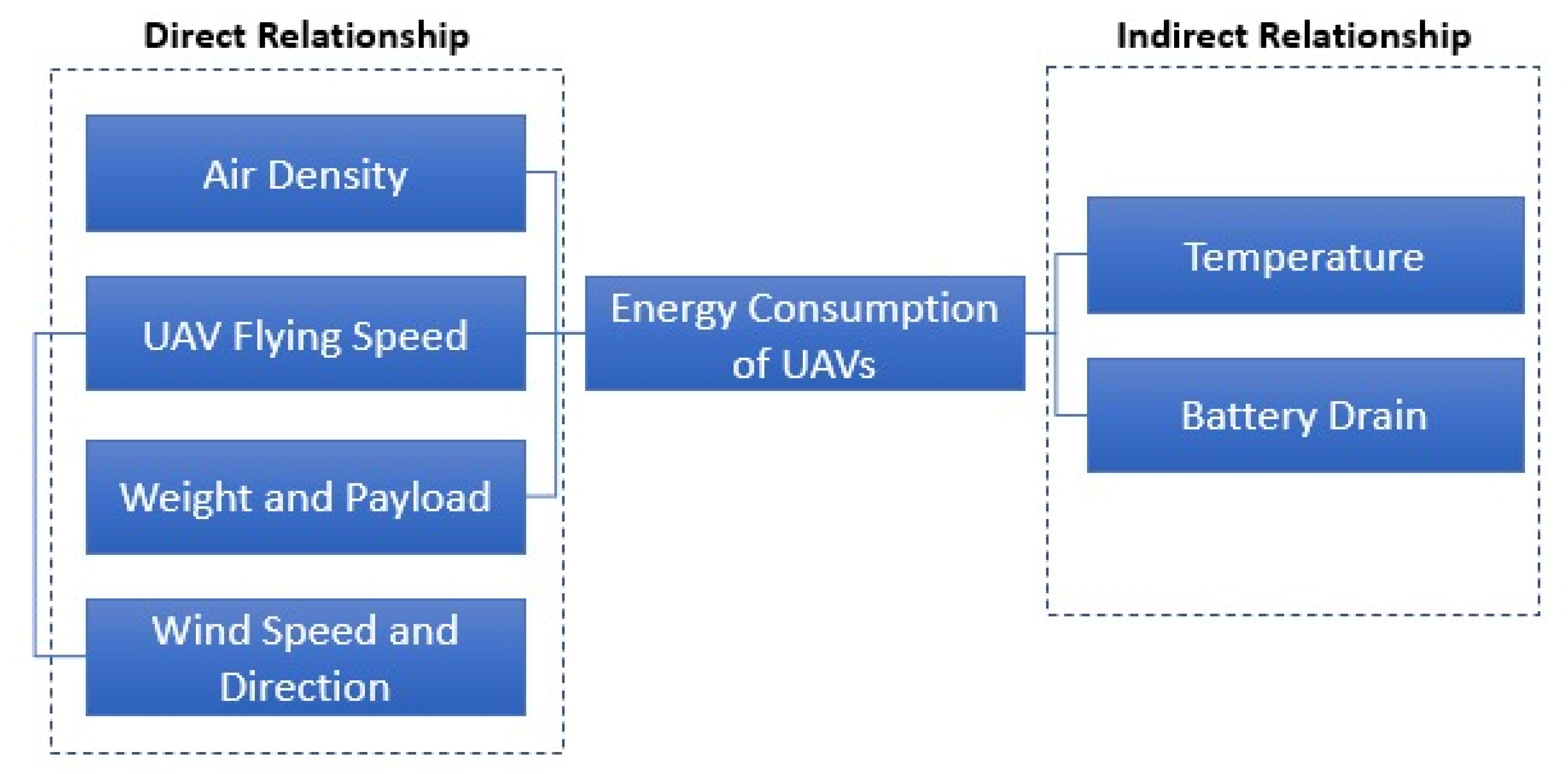 Drones 06 00096 g012 550
