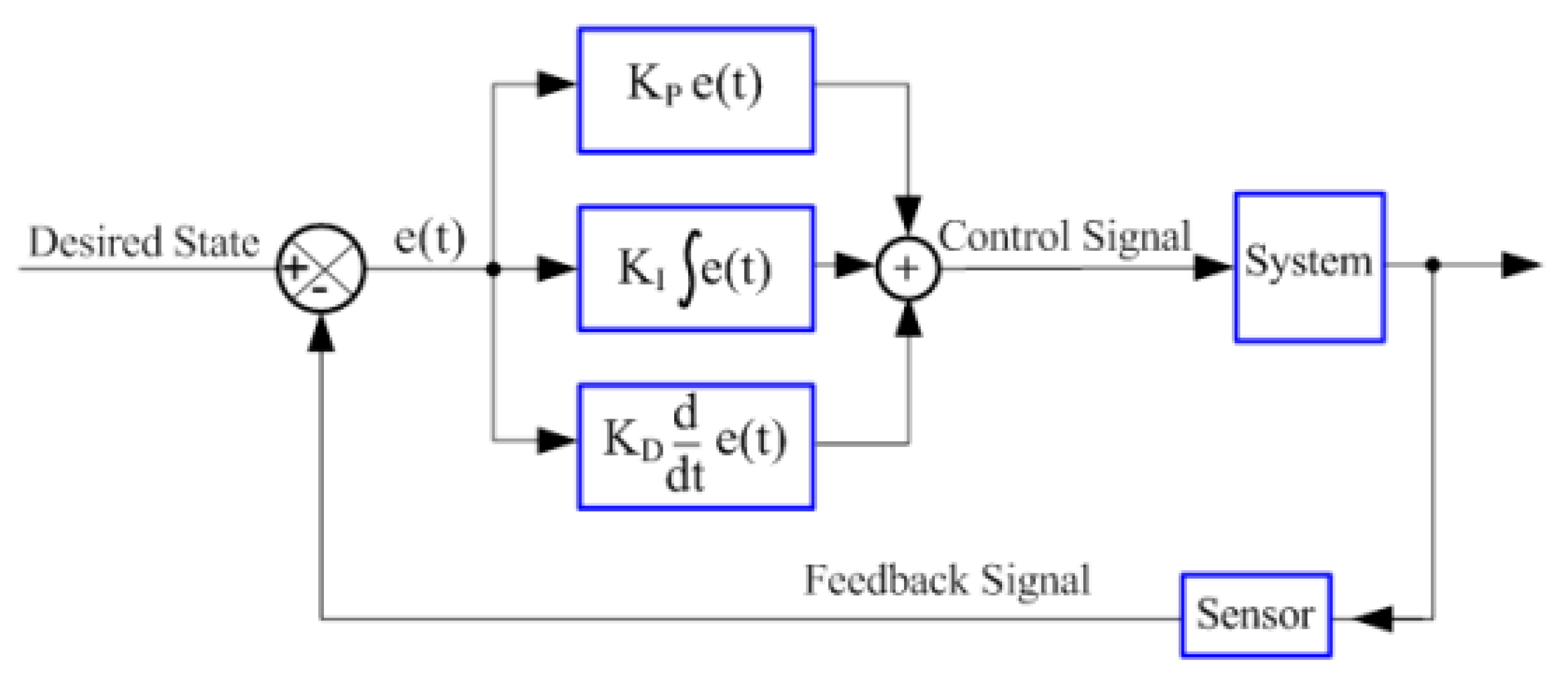 Drones 06 00098 g005
