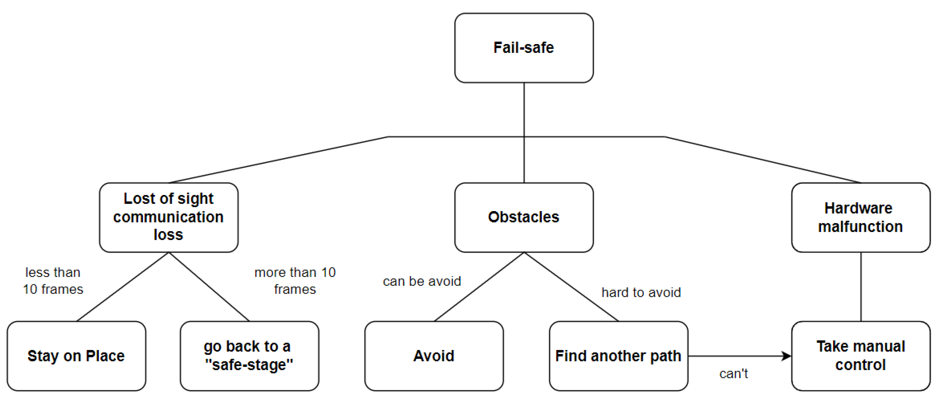 Drones 06 00098 g017