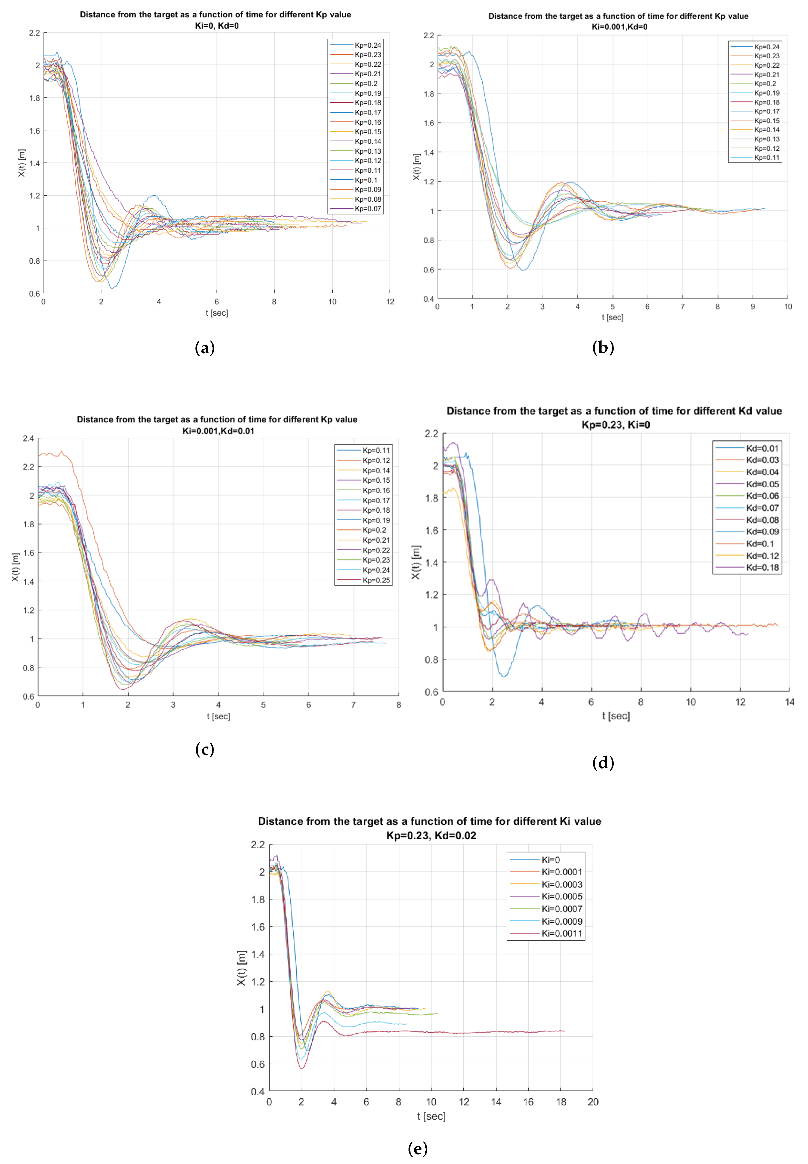 Drones 06 00098 g018