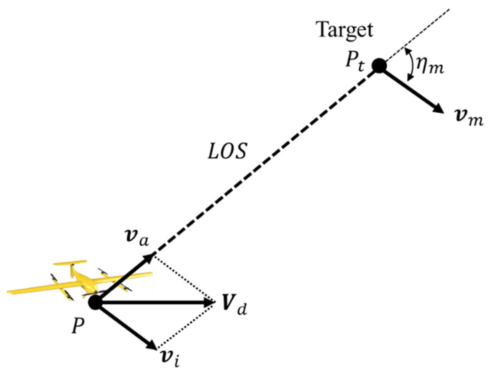 Drones 06 00099 g003