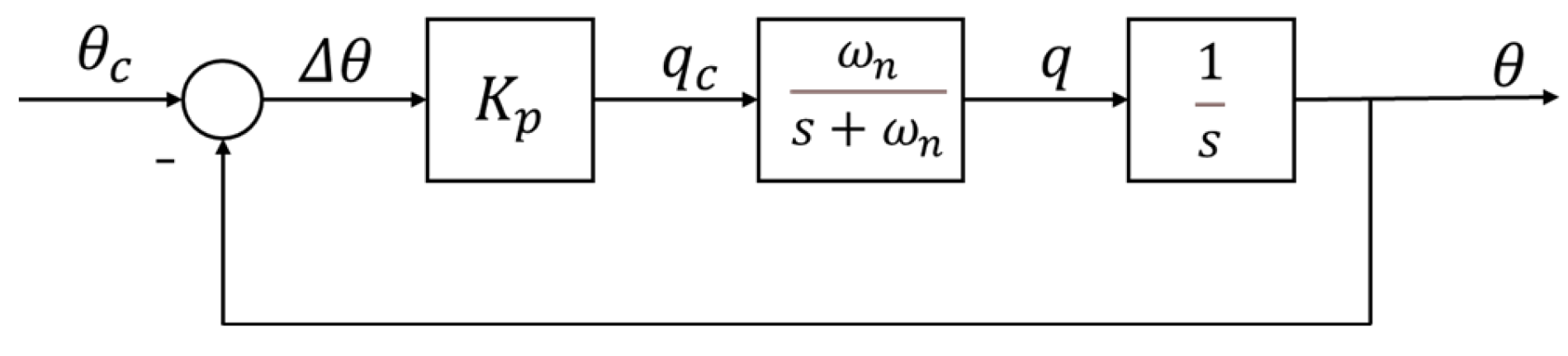 Drones 06 00099 g006