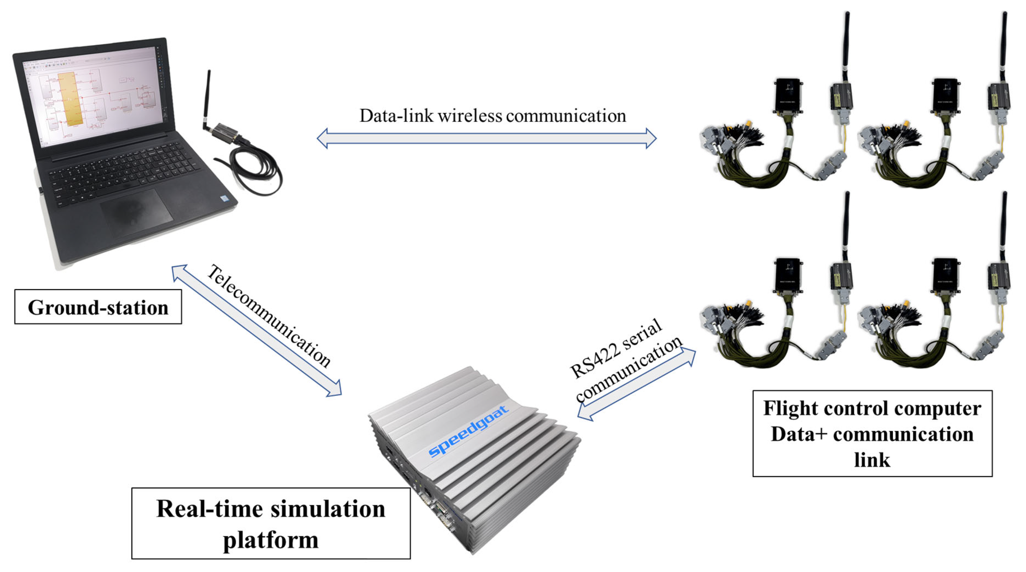 Drones 06 00099 g019