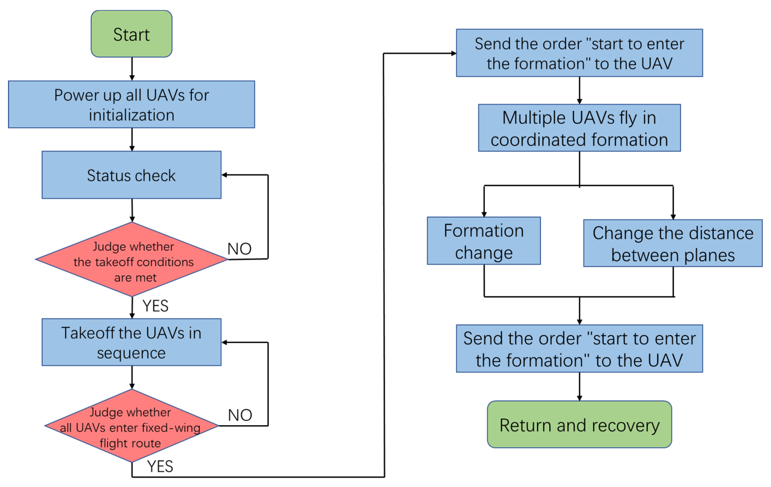 Drones 06 00099 g029