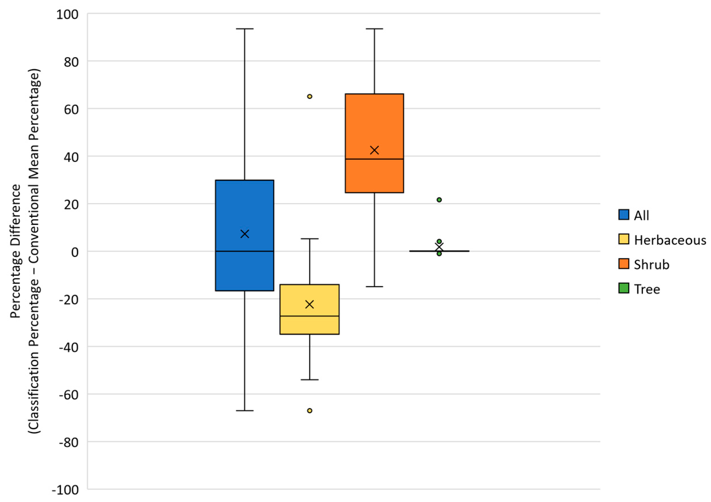 Drones 06 00100 g007