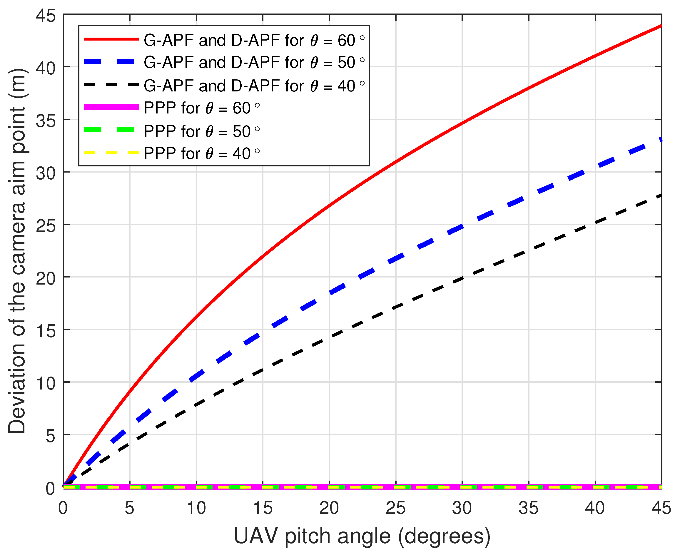 Drones 06 00101 g007 550