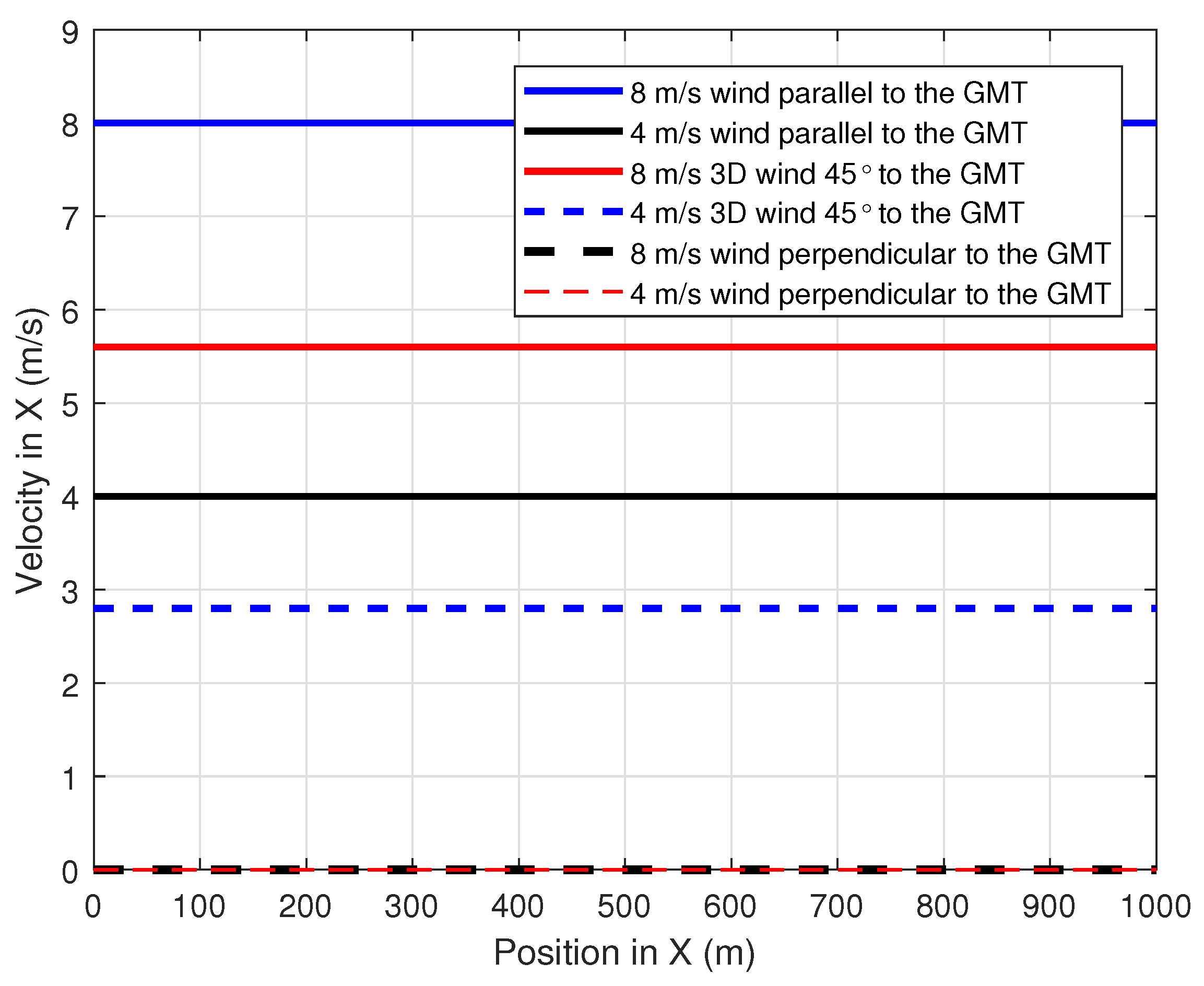 Drones 06 00101 g009 550