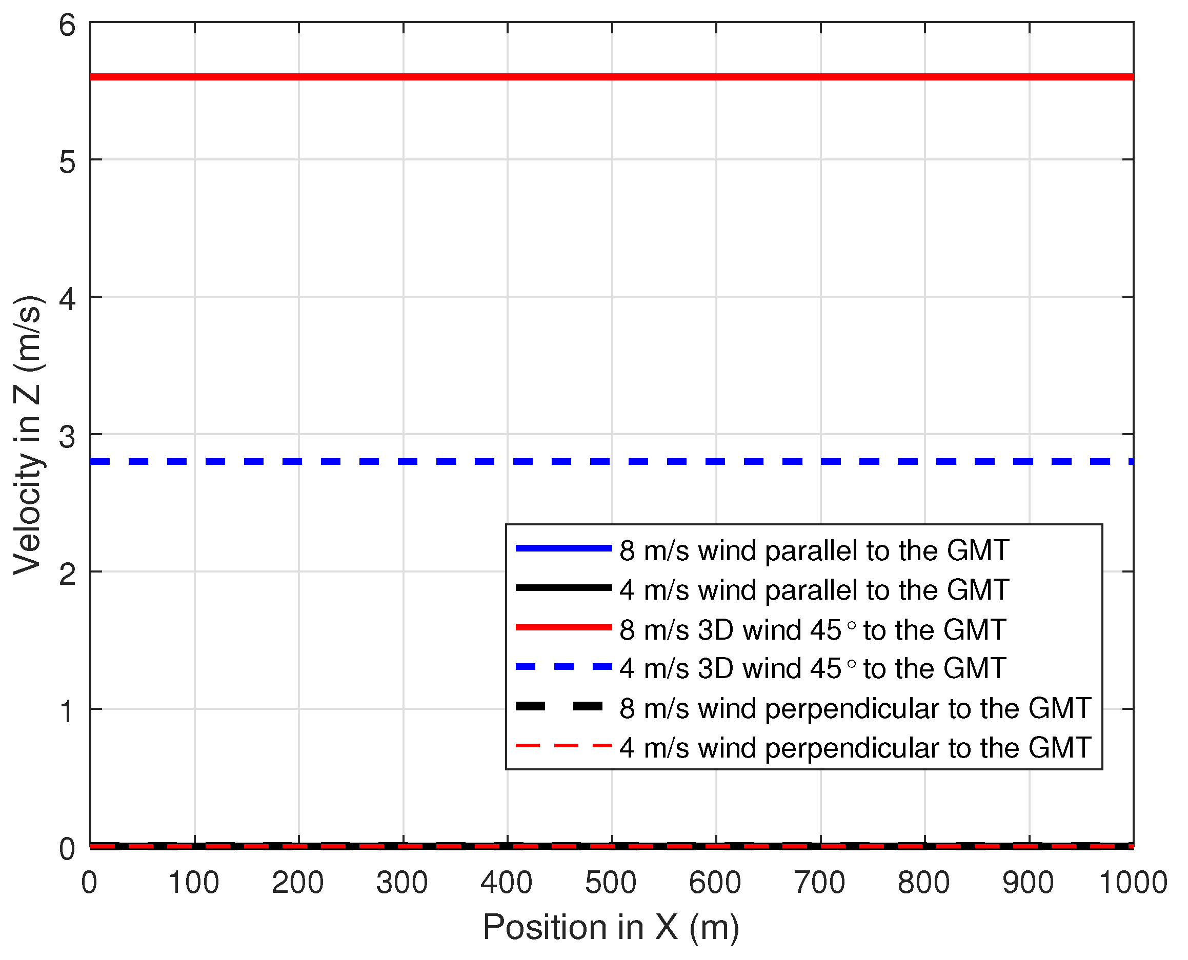 Drones 06 00101 g011 550