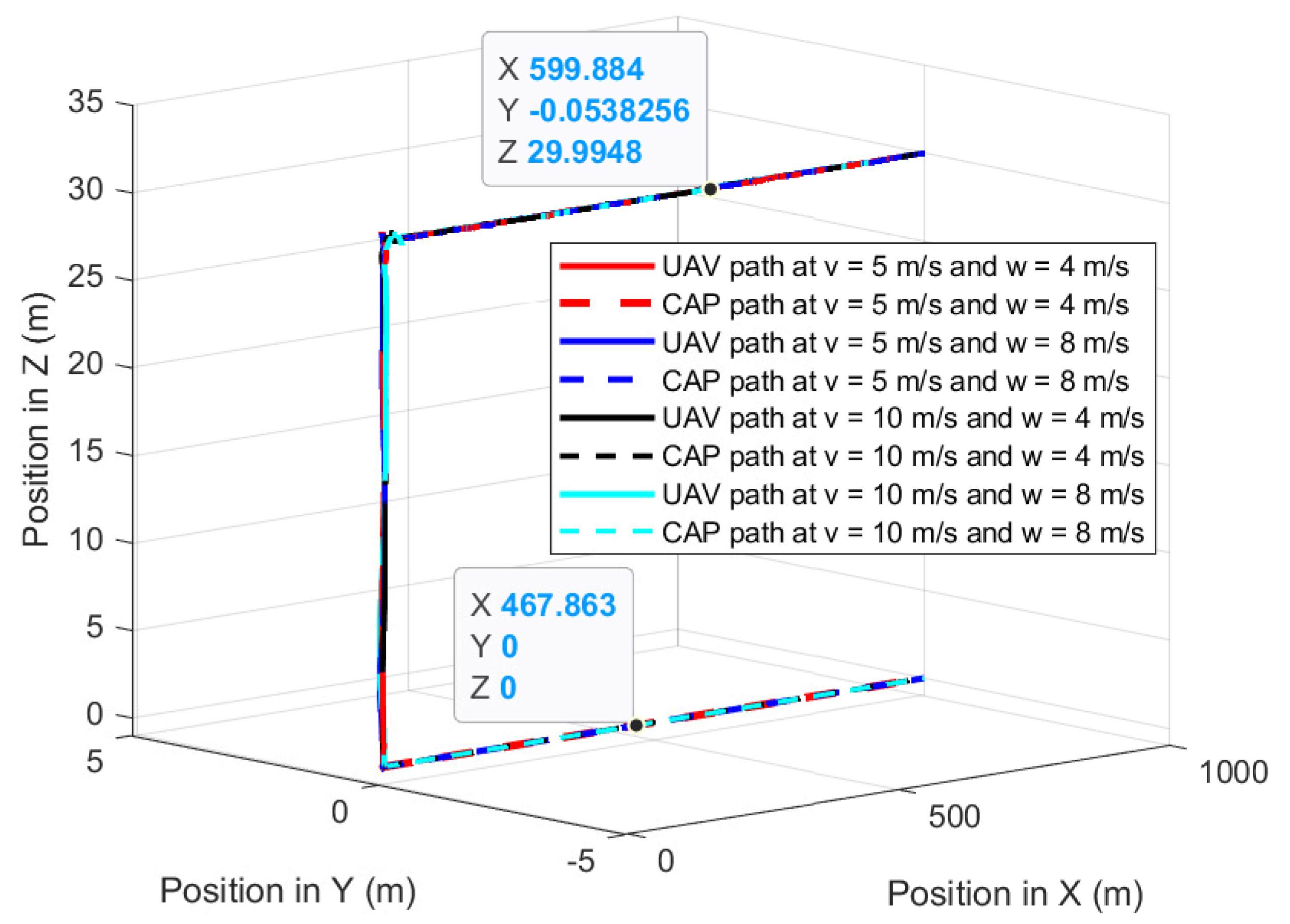 Drones 06 00101 g015 550