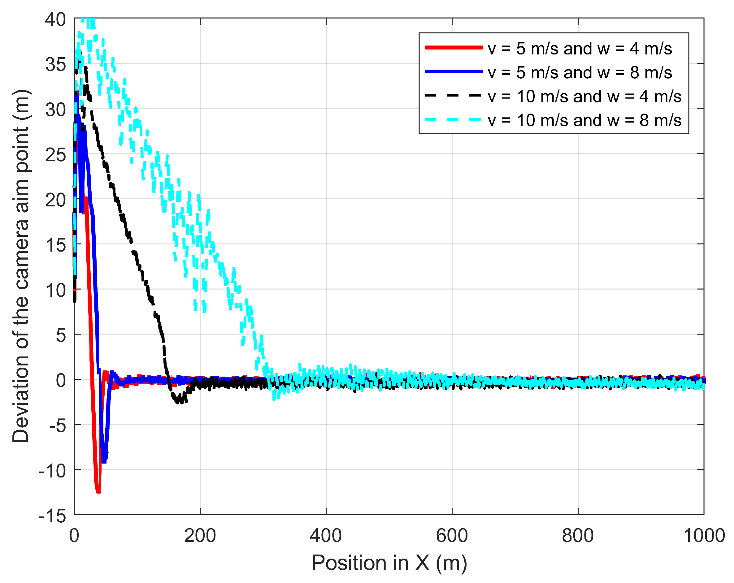 Drones 06 00101 g020 550