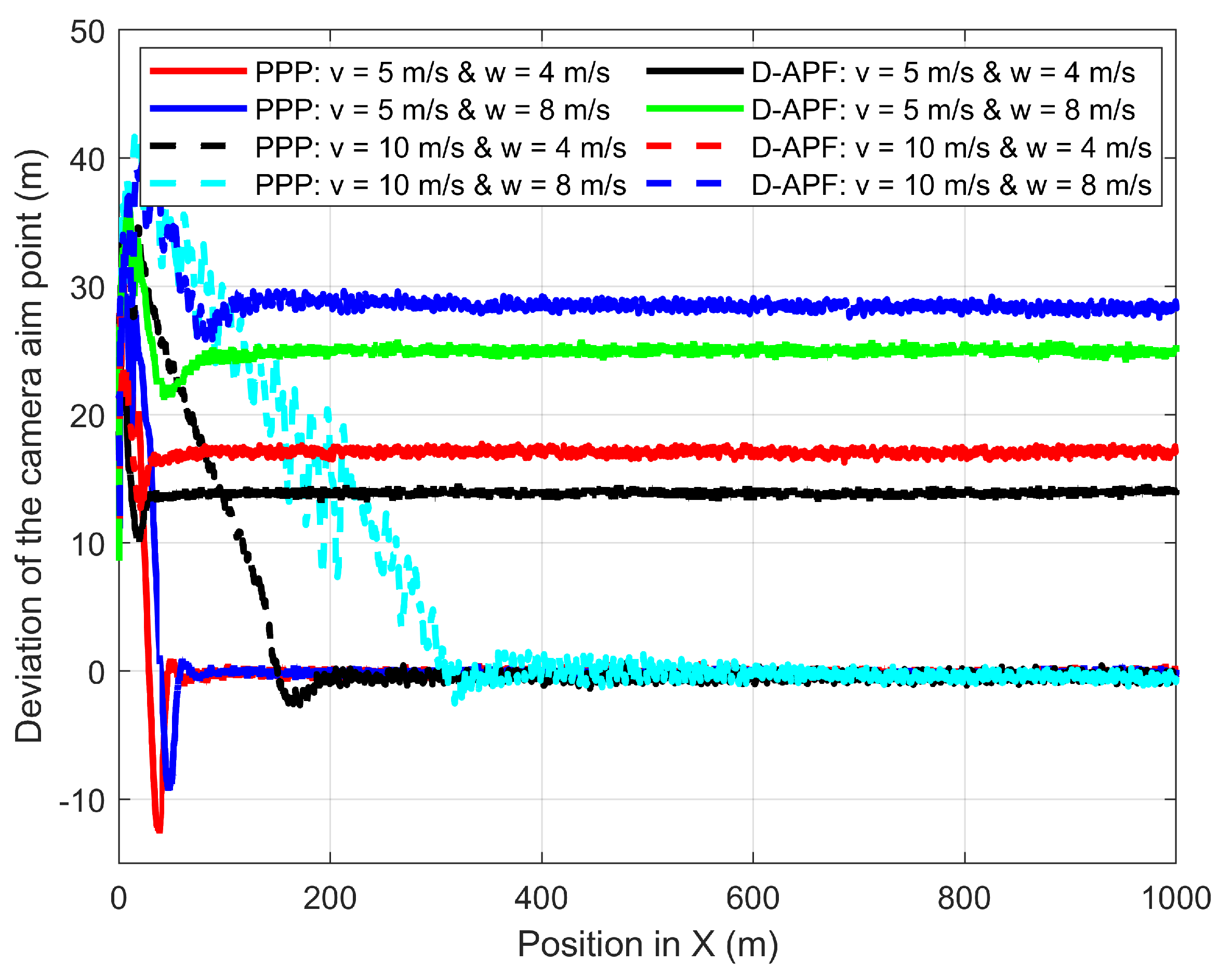 Drones 06 00101 g023 550