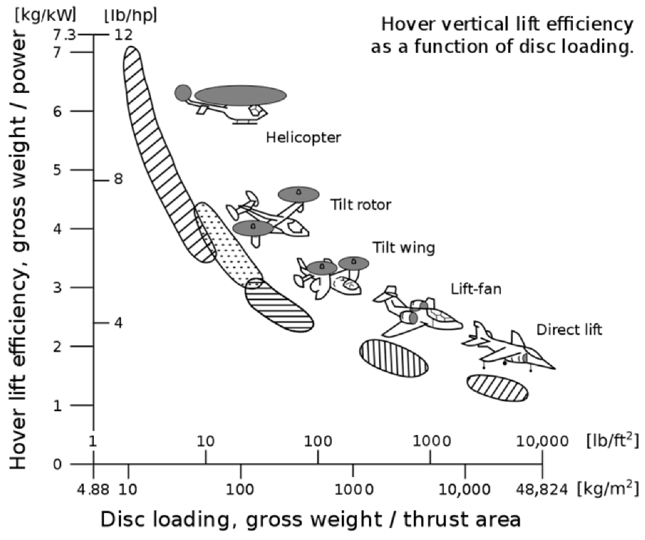 Drones 06 00102 g007 550