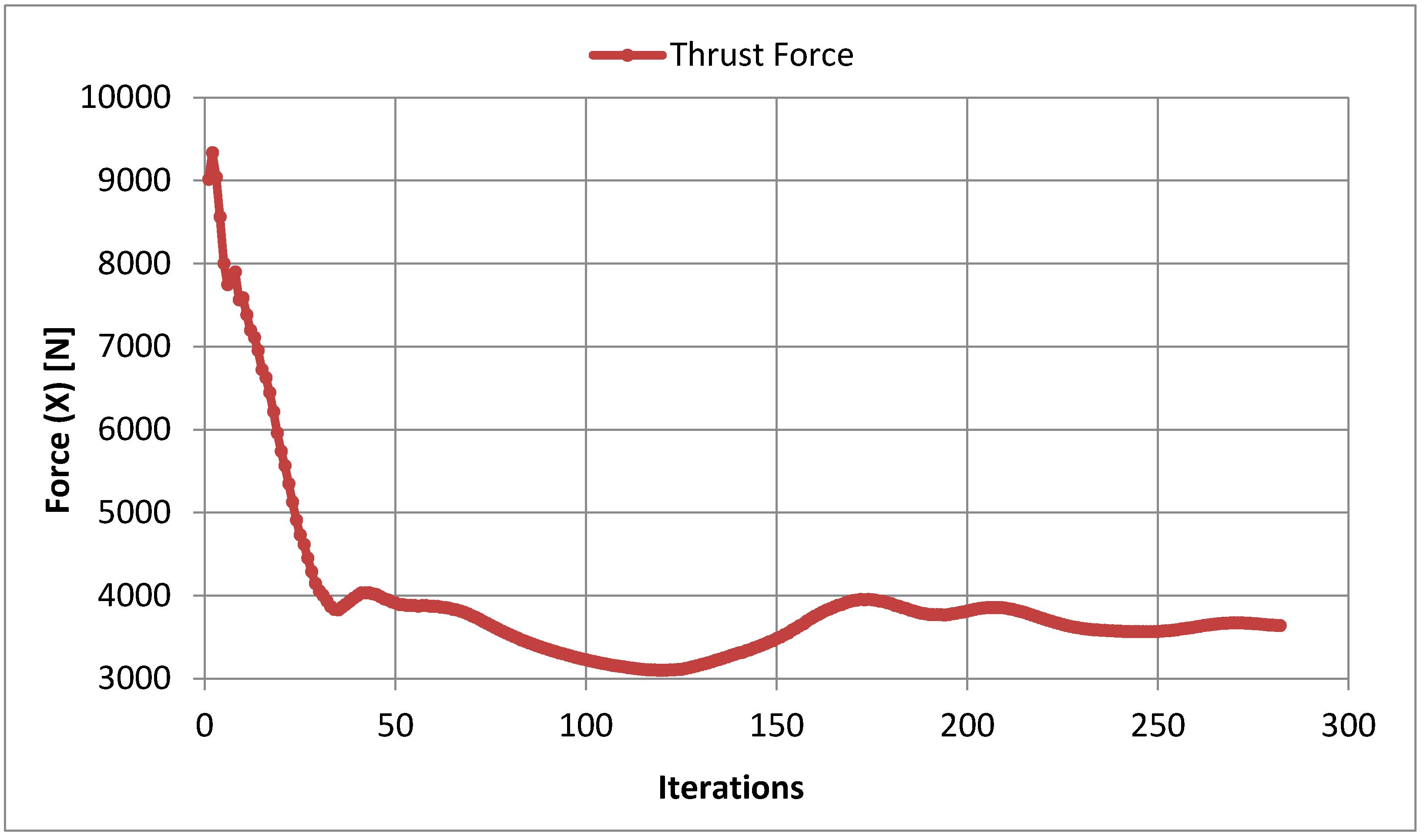 Drones 06 00102 g009 550