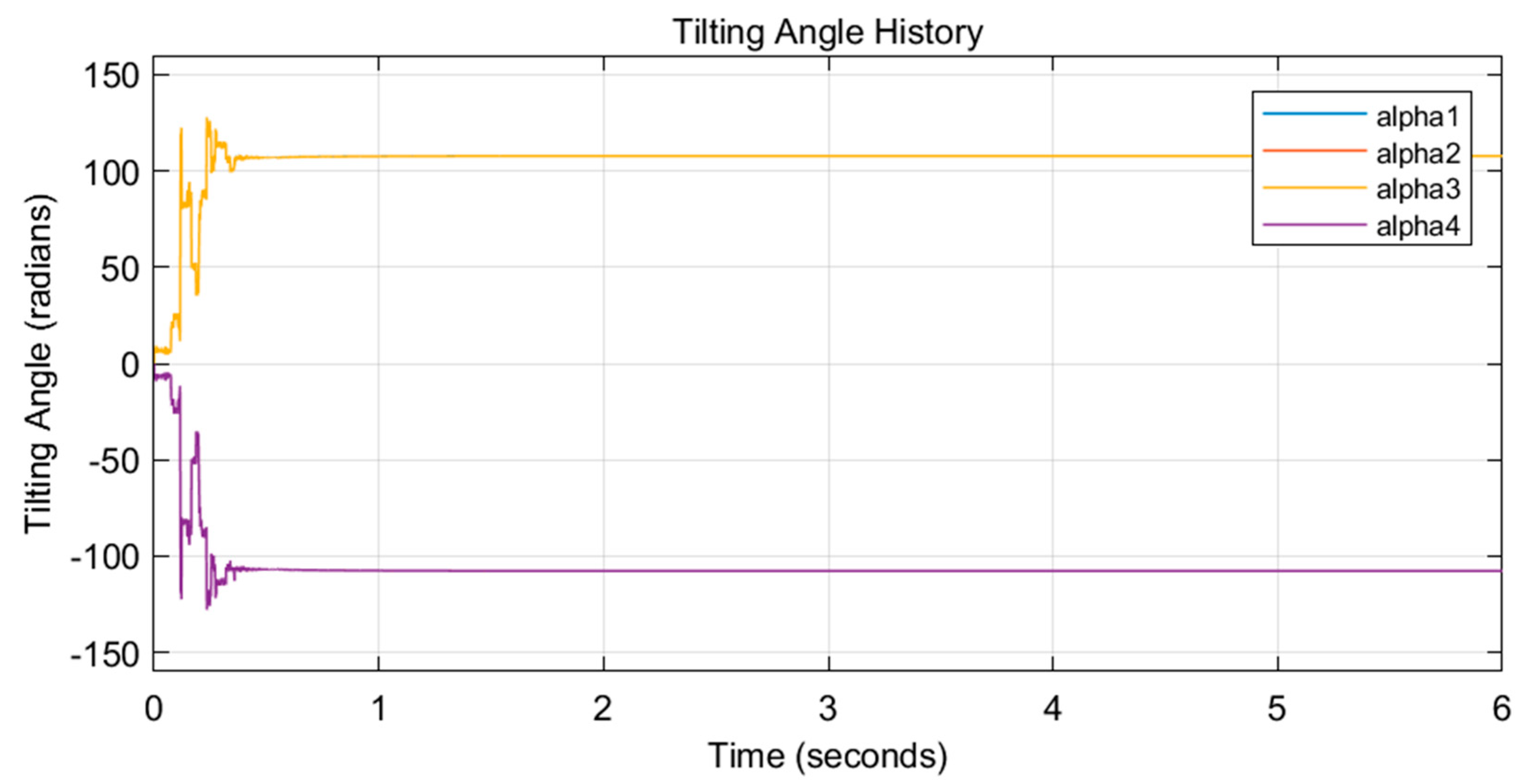 Drones 06 00103 g002 550