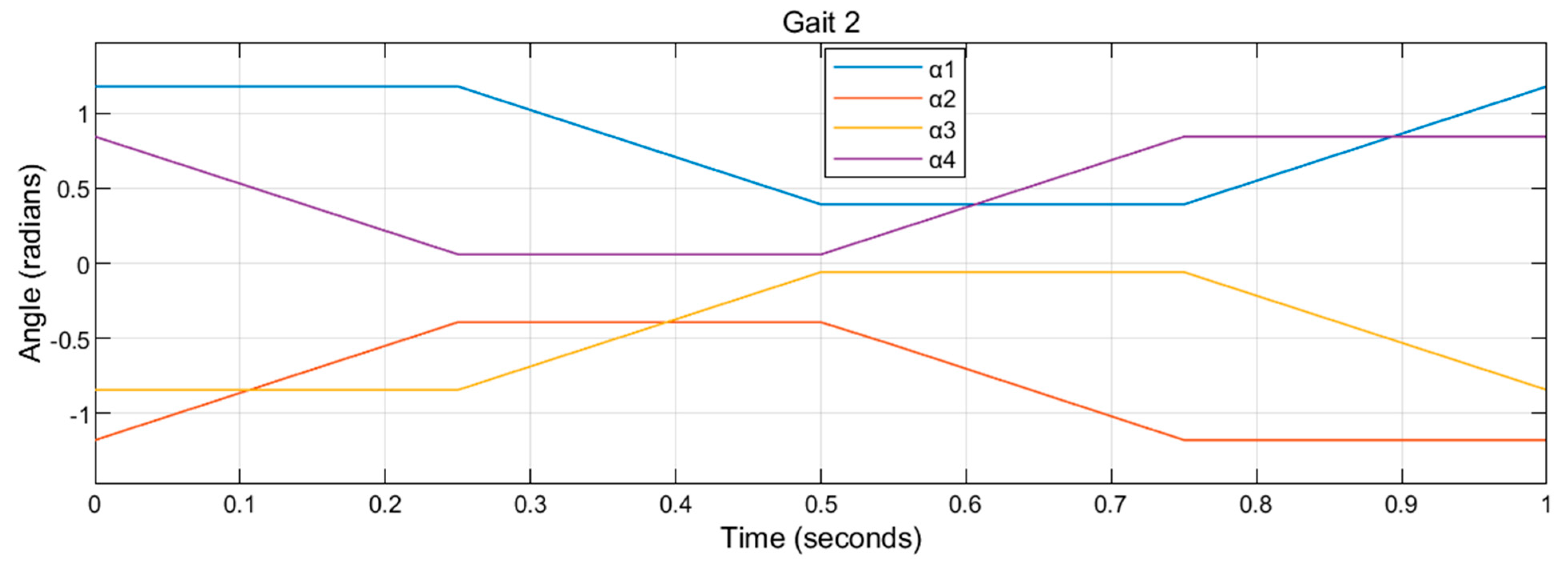 Drones 06 00103 g022 550