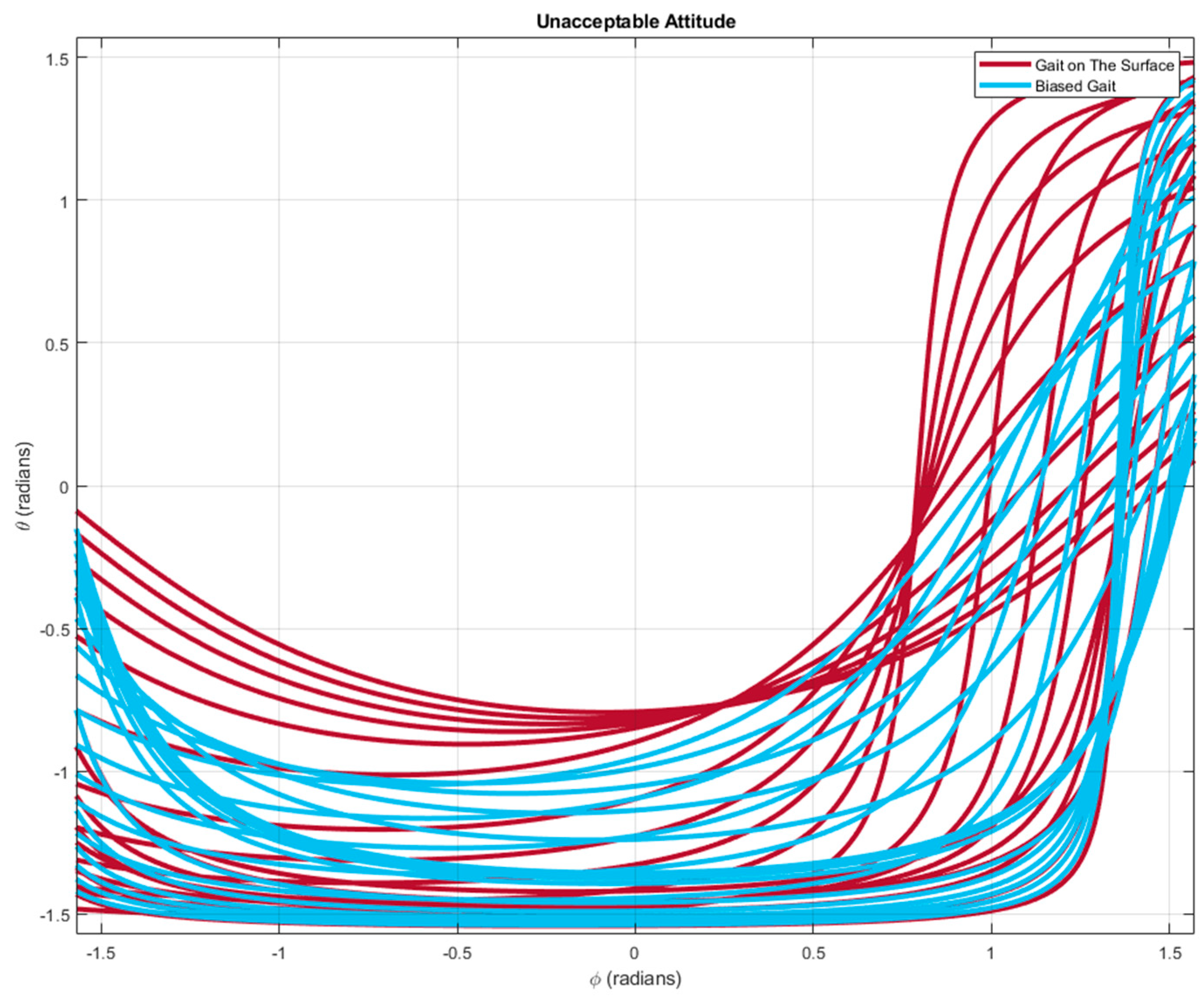 Drones 06 00103 g028 550