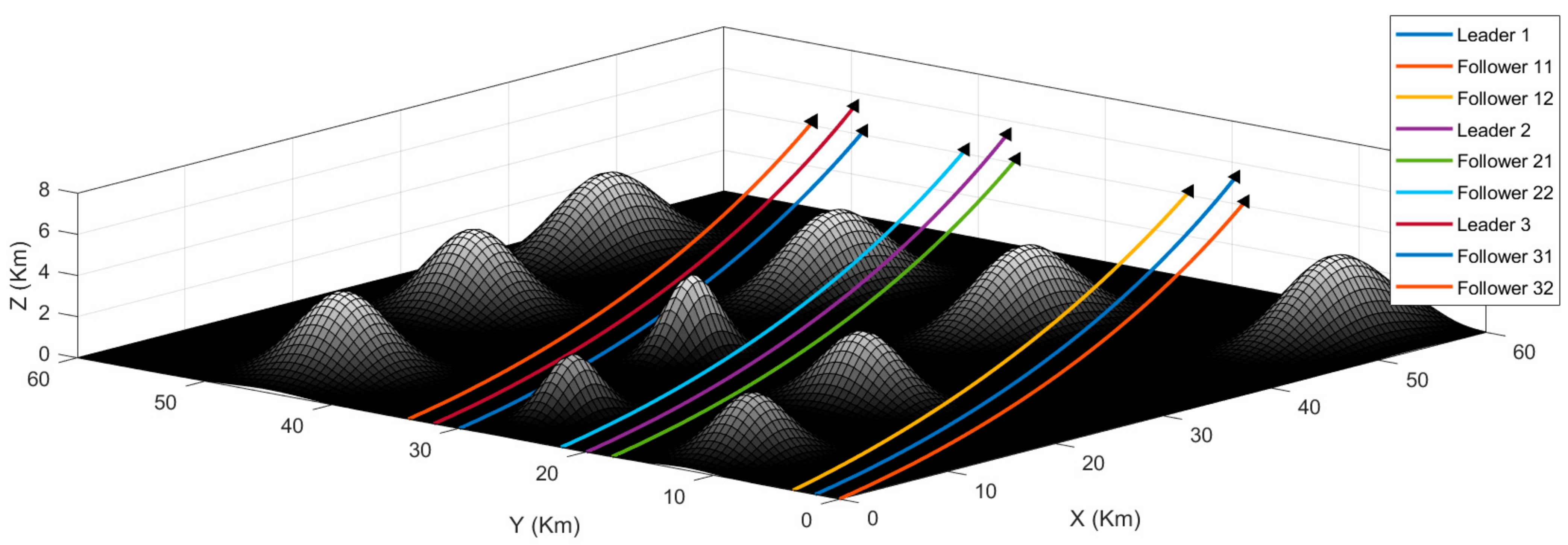 Drones 06 00104 g008 550