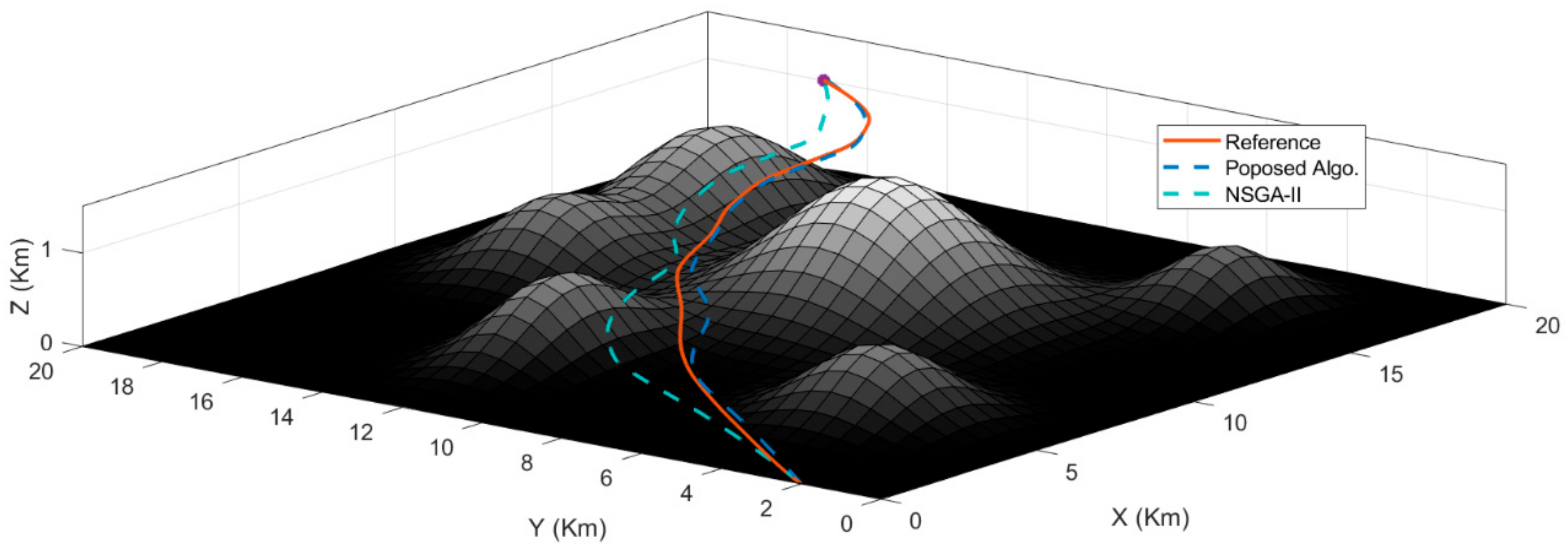 Drones 06 00104 g011 550