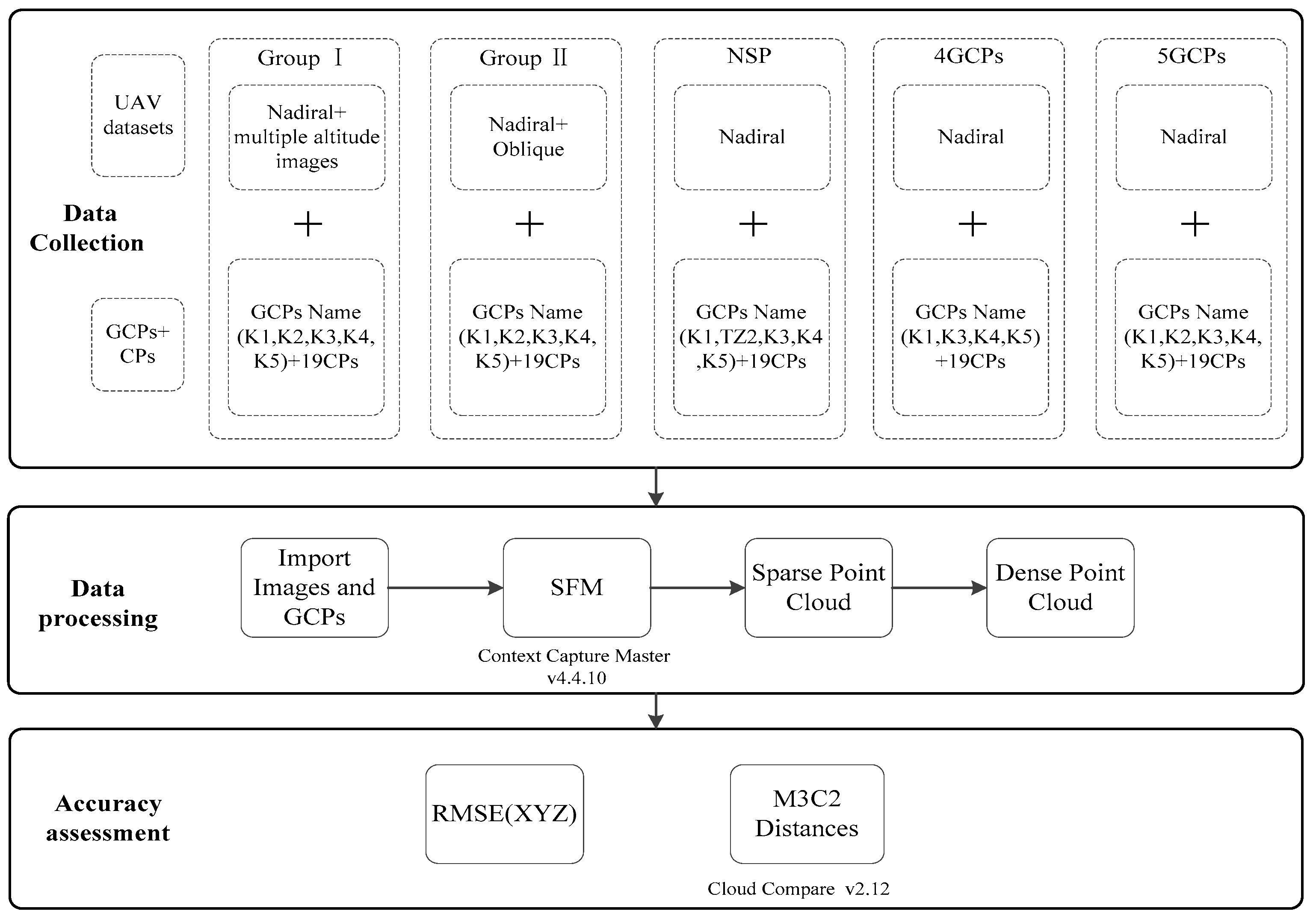 Drones 06 00105 g003