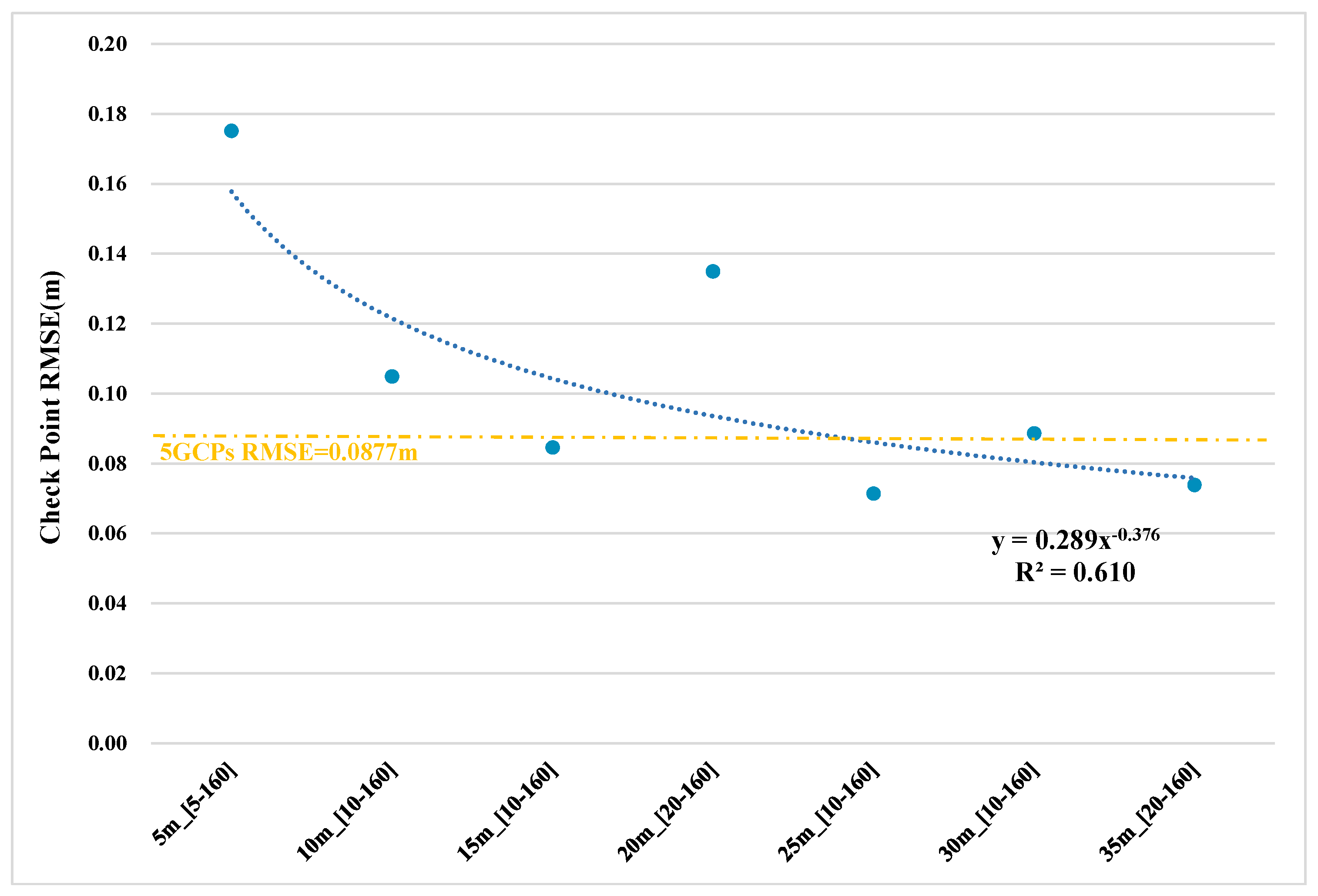 Drones 06 00105 g011