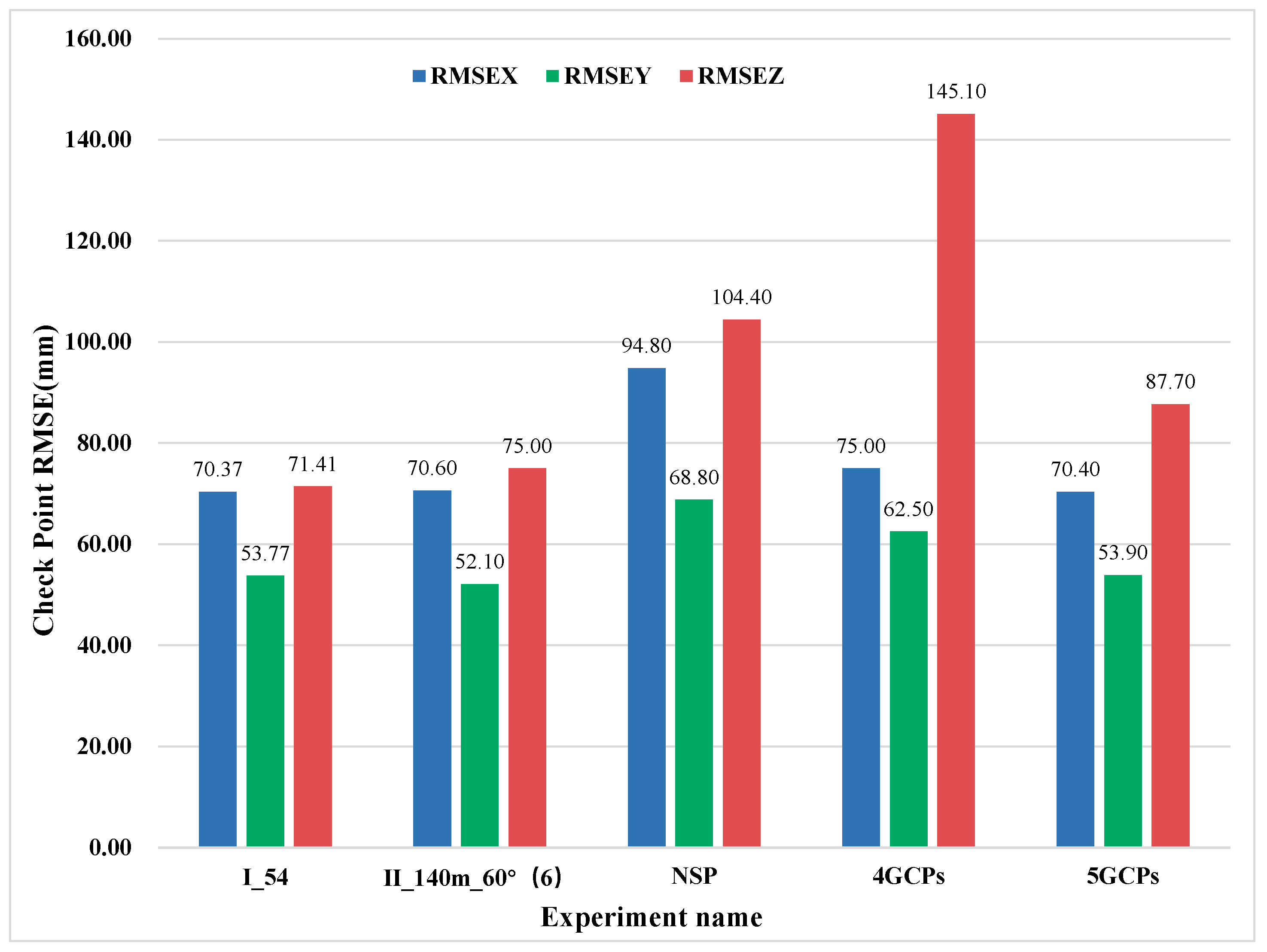 Drones 06 00105 g013