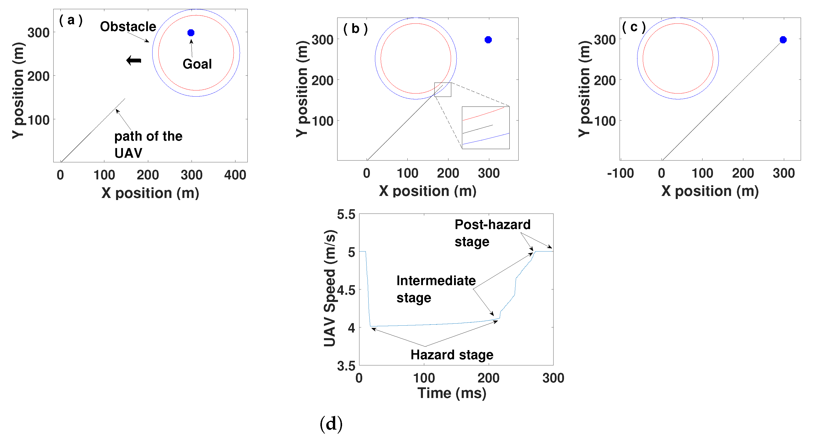 Drones 06 00106 g010 550