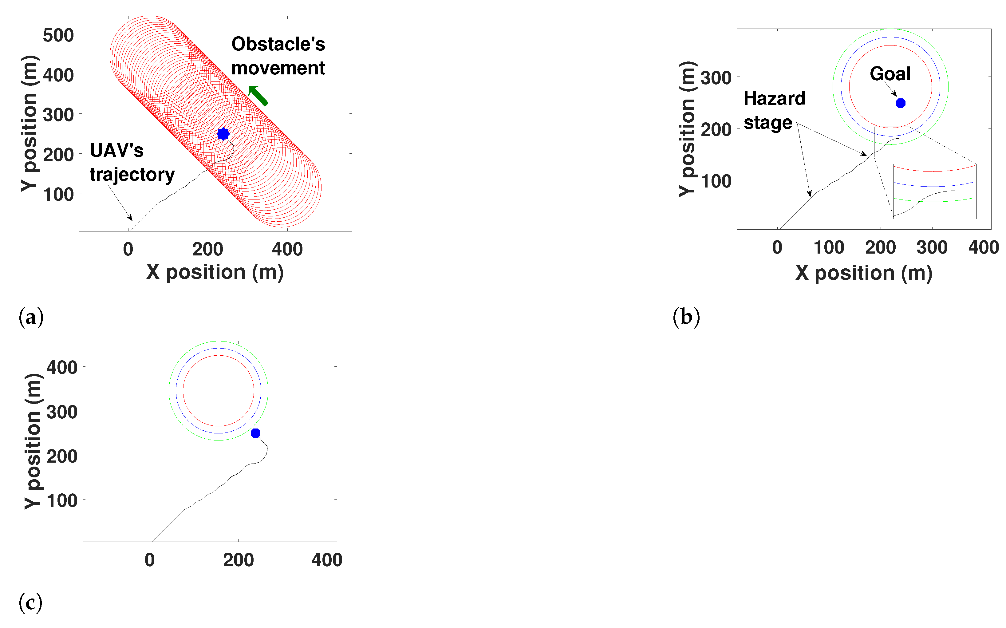 Drones 06 00106 g011 550