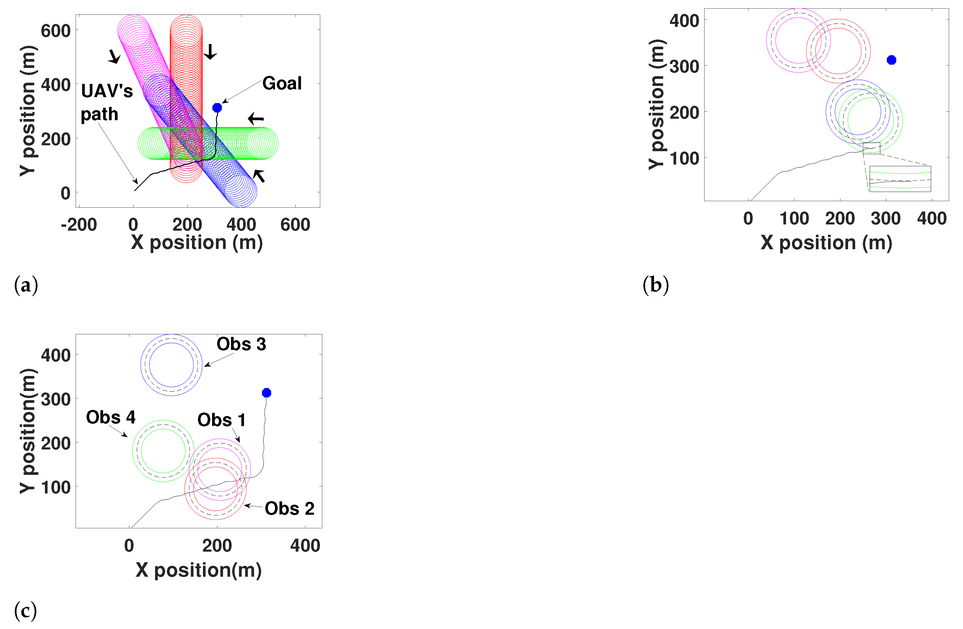 Drones 06 00106 g013 550