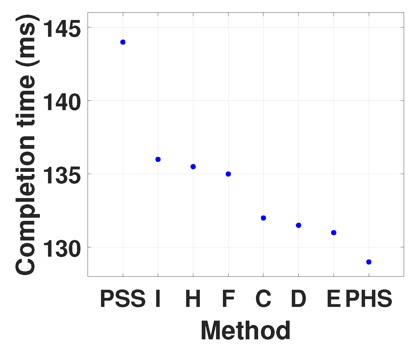 Drones 06 00106 g014 550