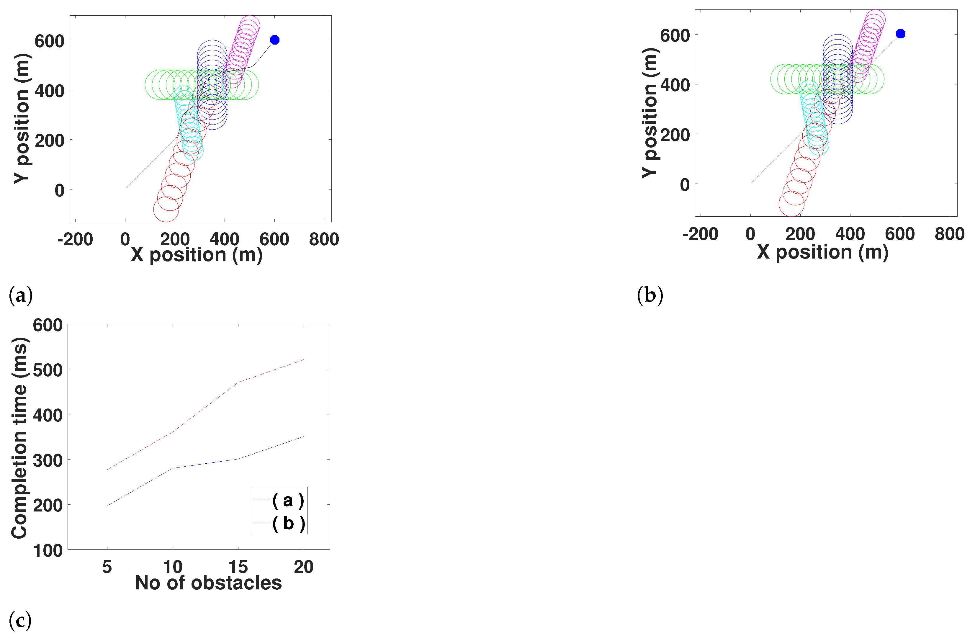 Drones 06 00106 g015 550