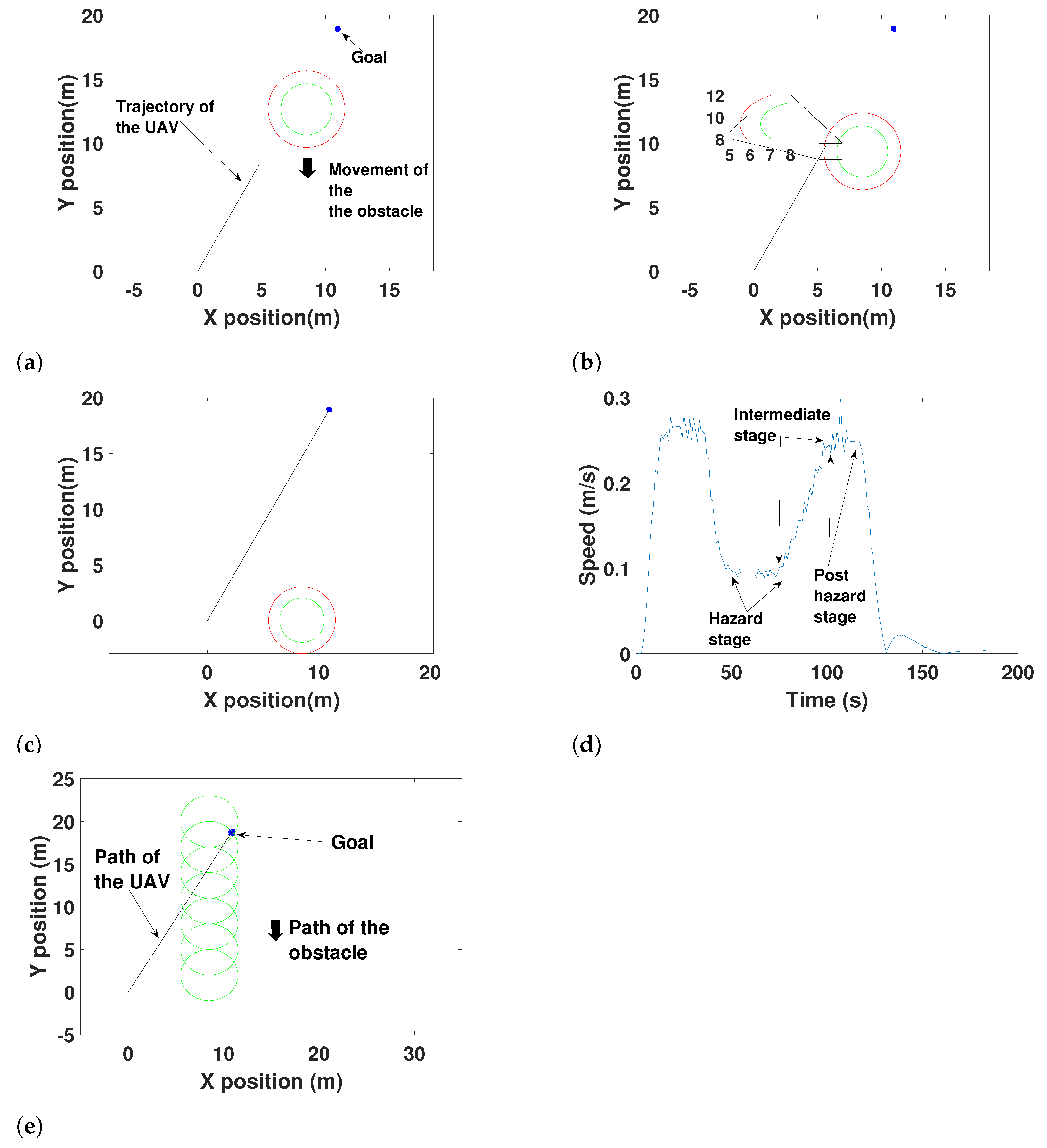 Drones 06 00106 g017 550