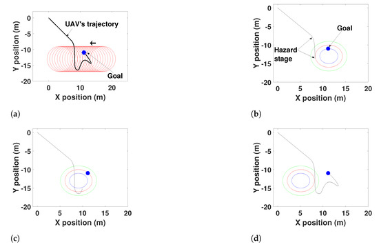 A Time-Efficient Method to Avoid Collisions for Collision Cones: An ...