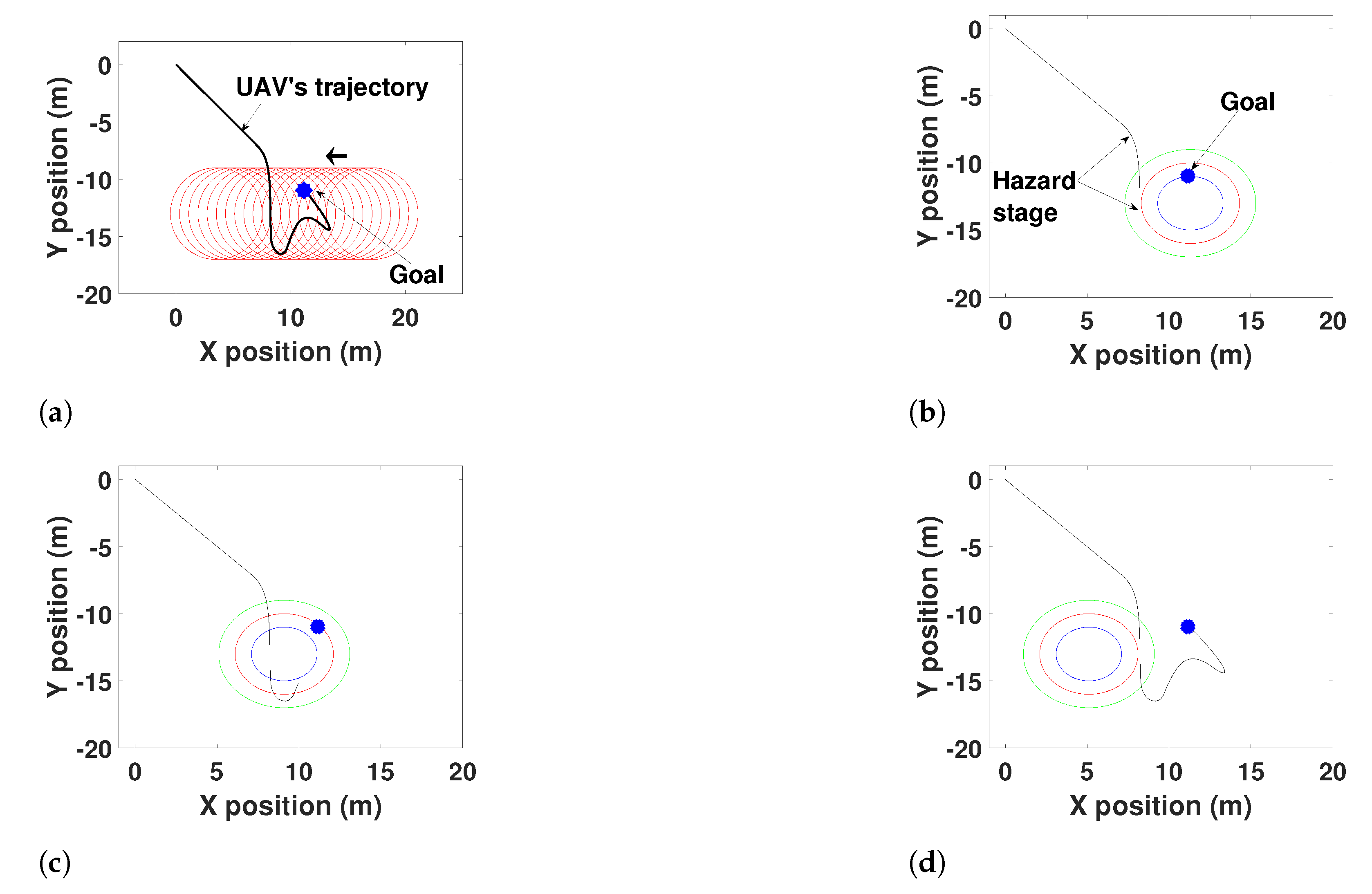 Drones 06 00106 g018 550