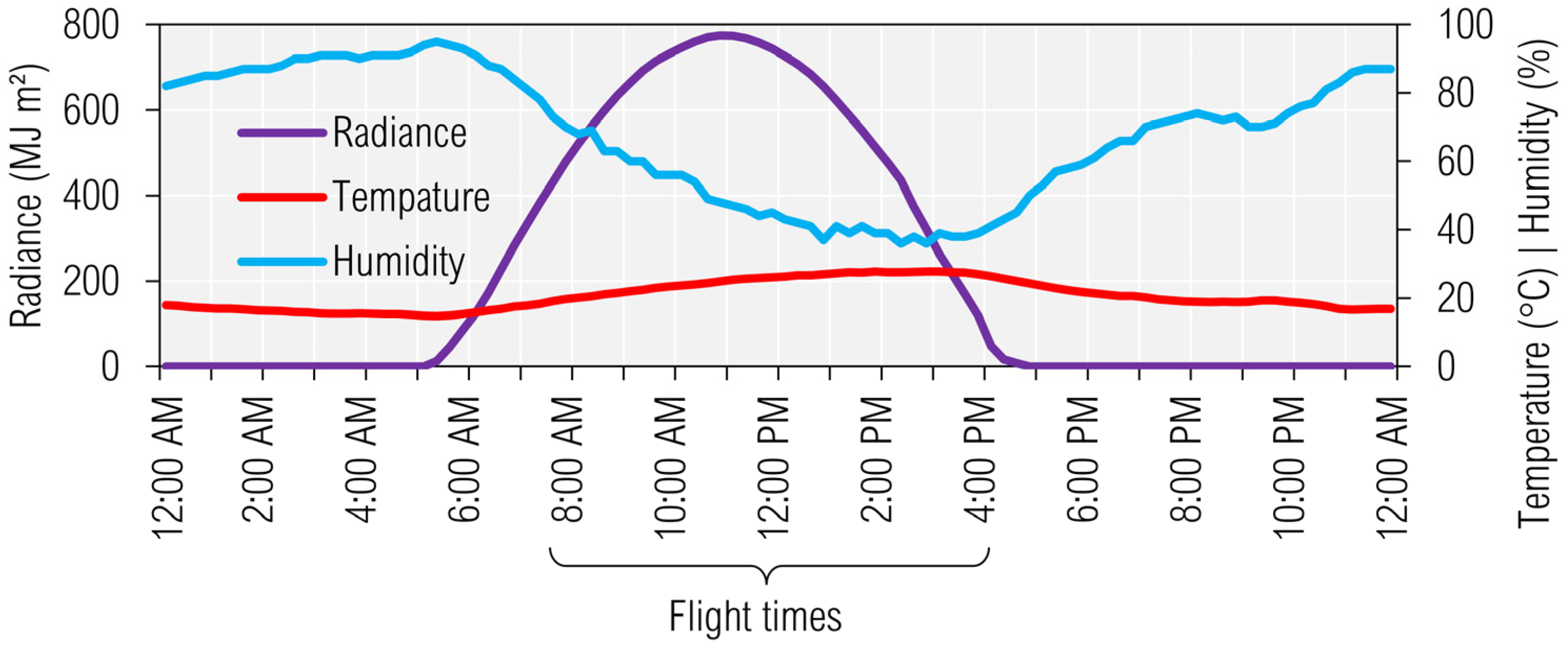 Drones 06 00112 g002 550
