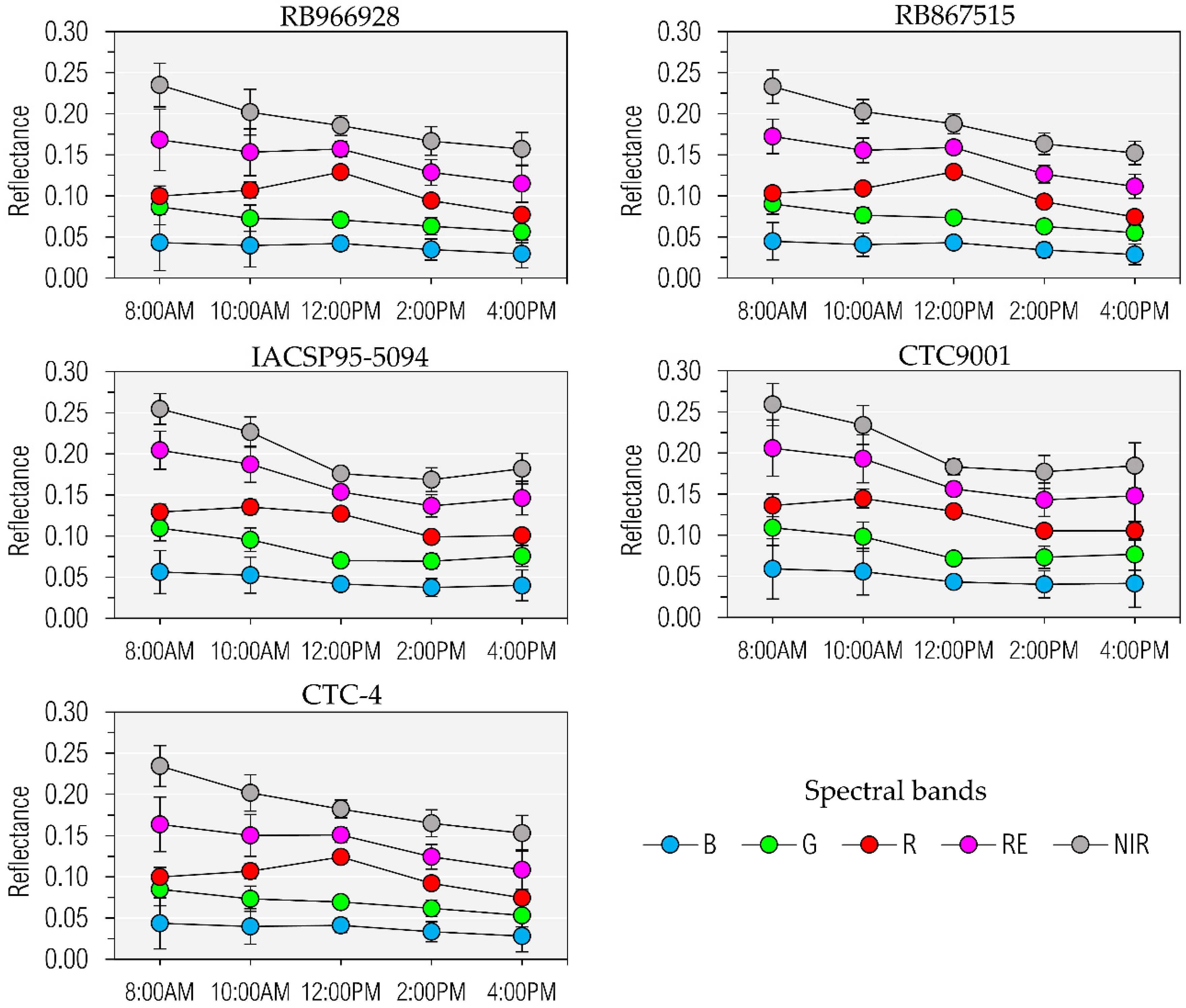 Drones 06 00112 g003 550