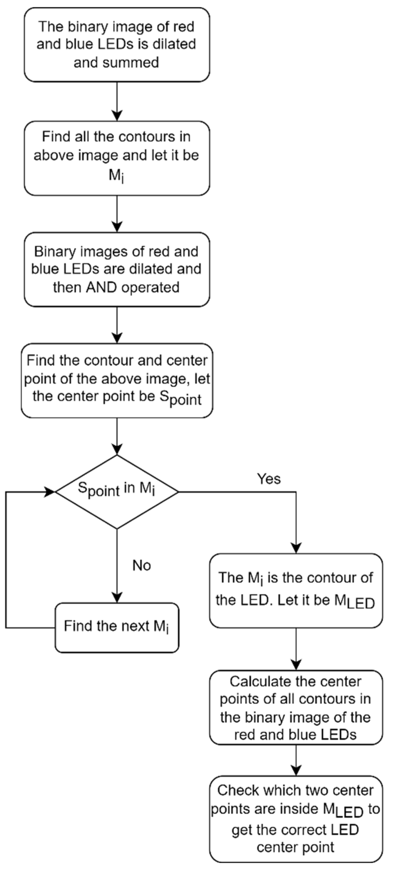 Drones 06 00113 g007