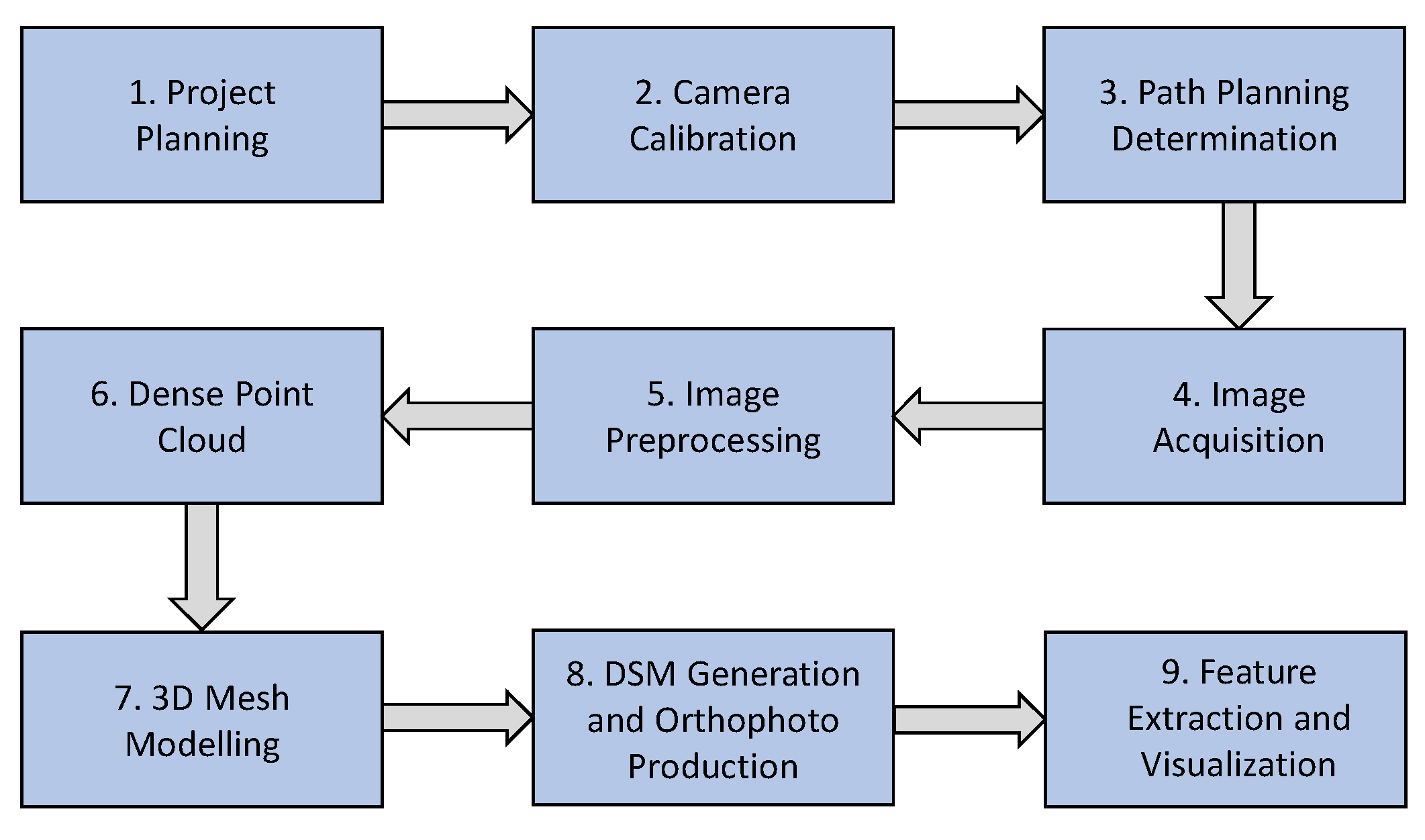Drones 06 00115 g001