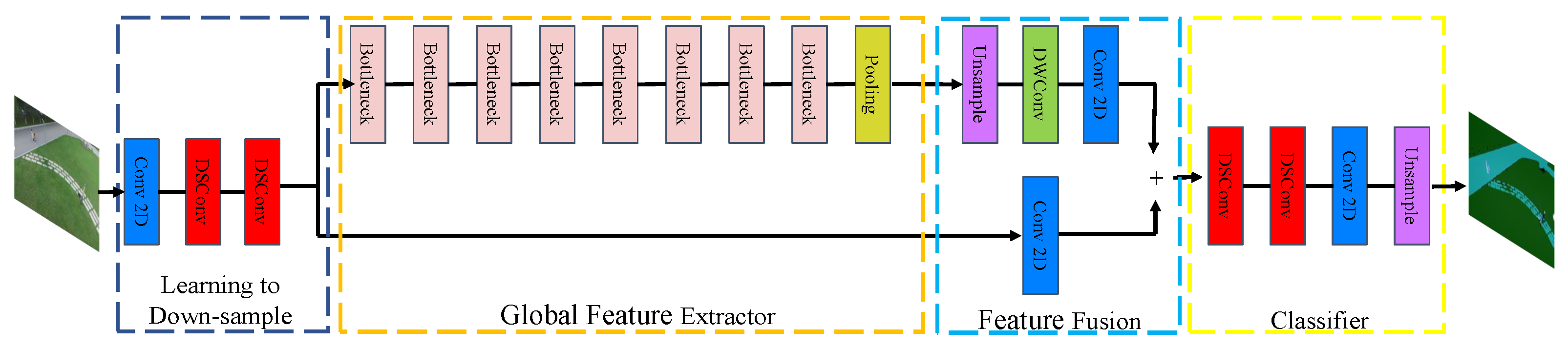 Drones 06 00118 g003 550