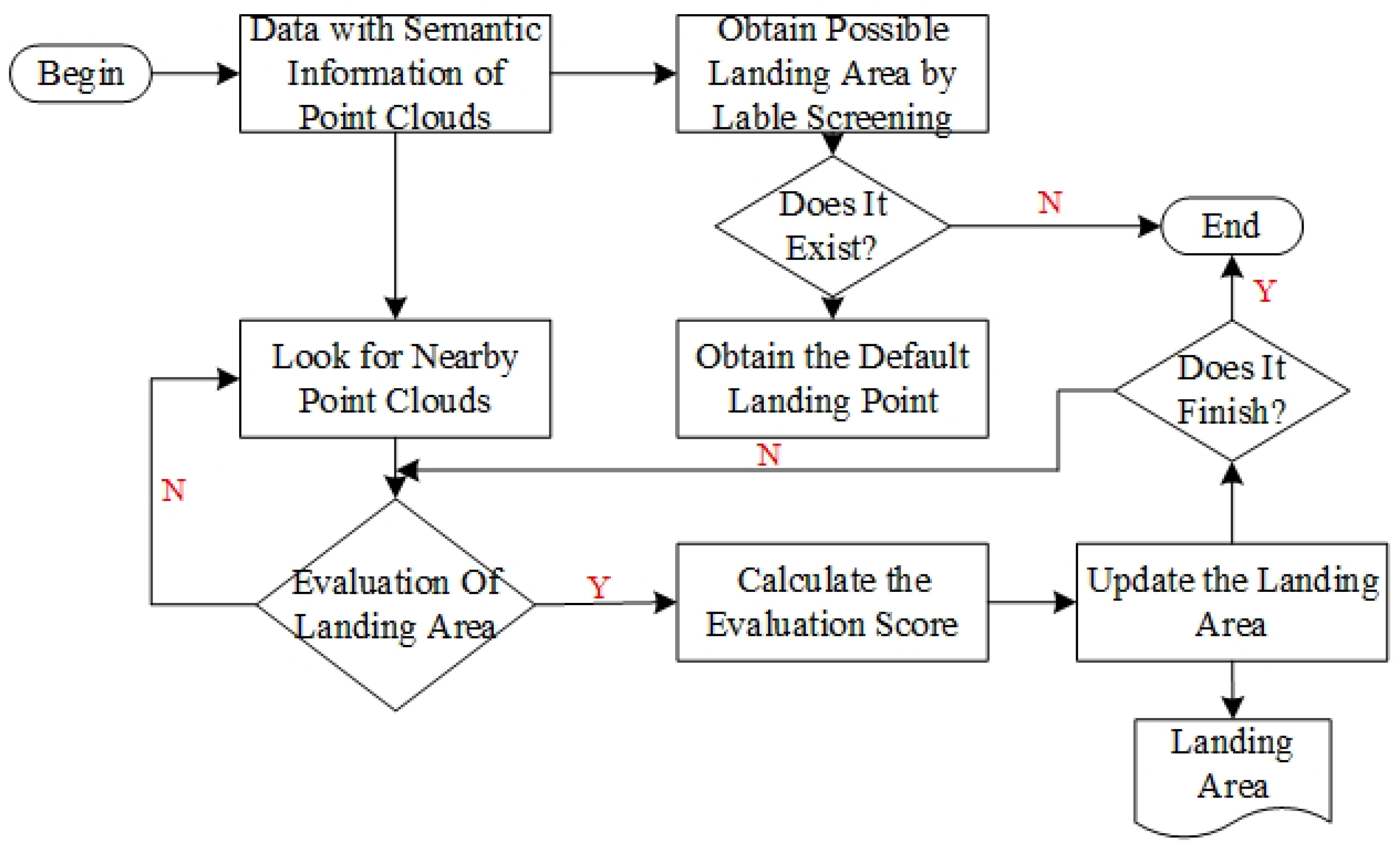 Drones 06 00118 g008 550
