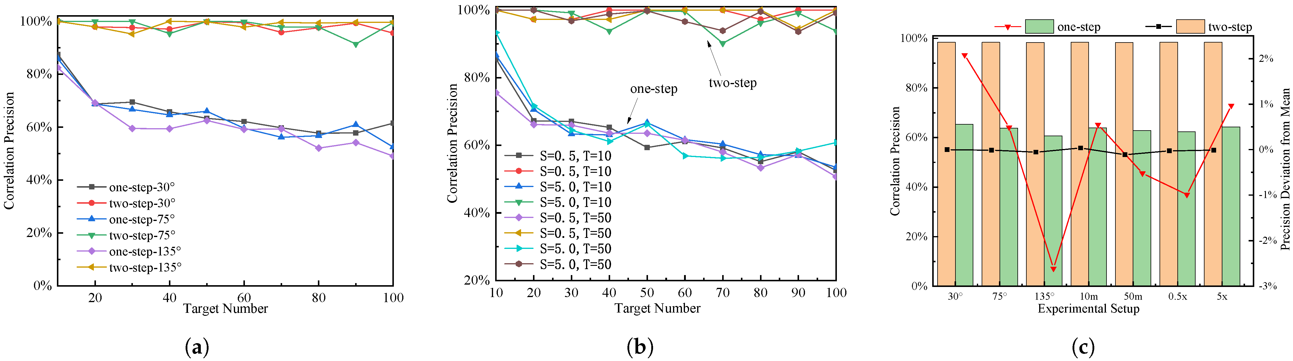 Drones 06 00119 g006